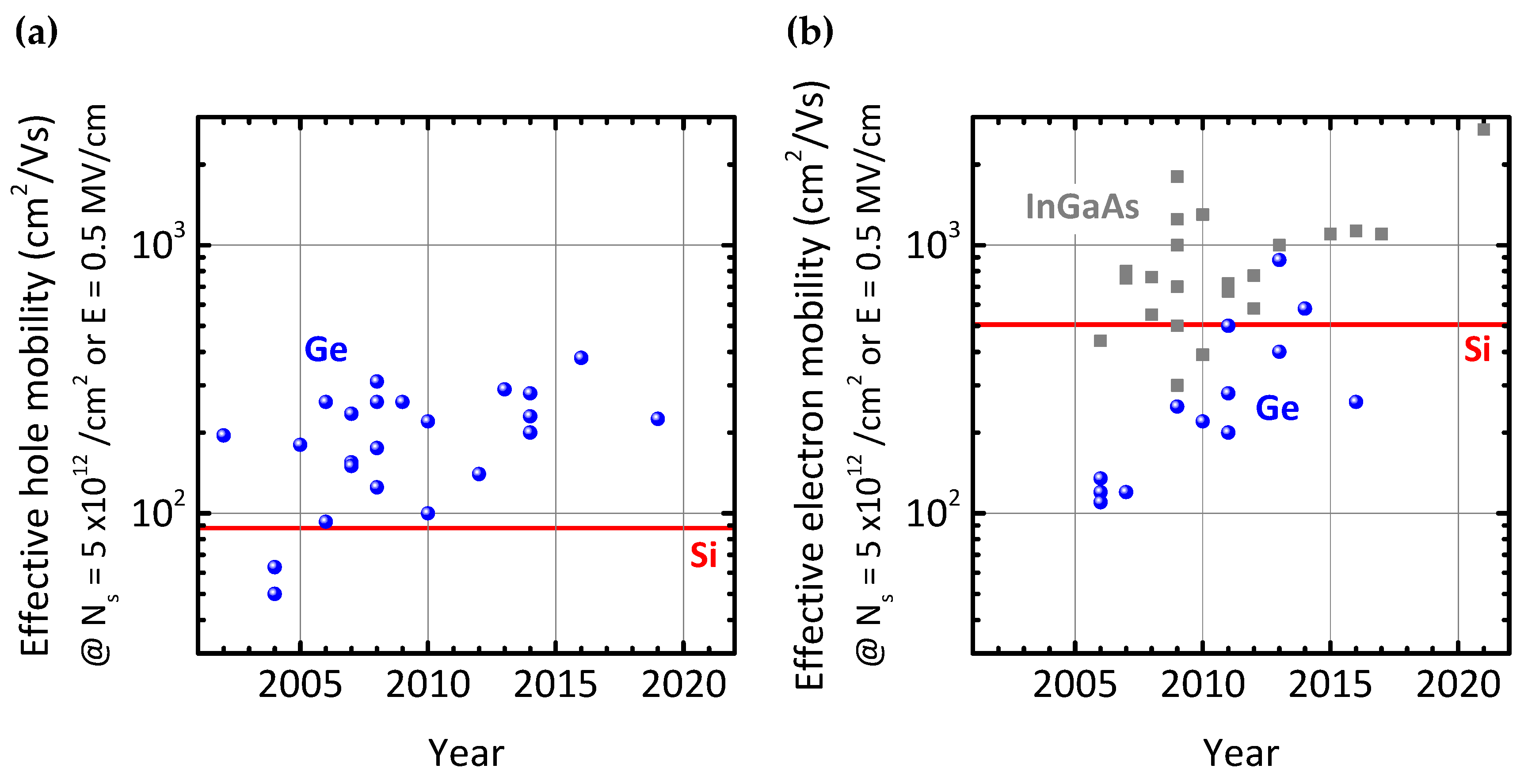 Electronics 11 02419 g001