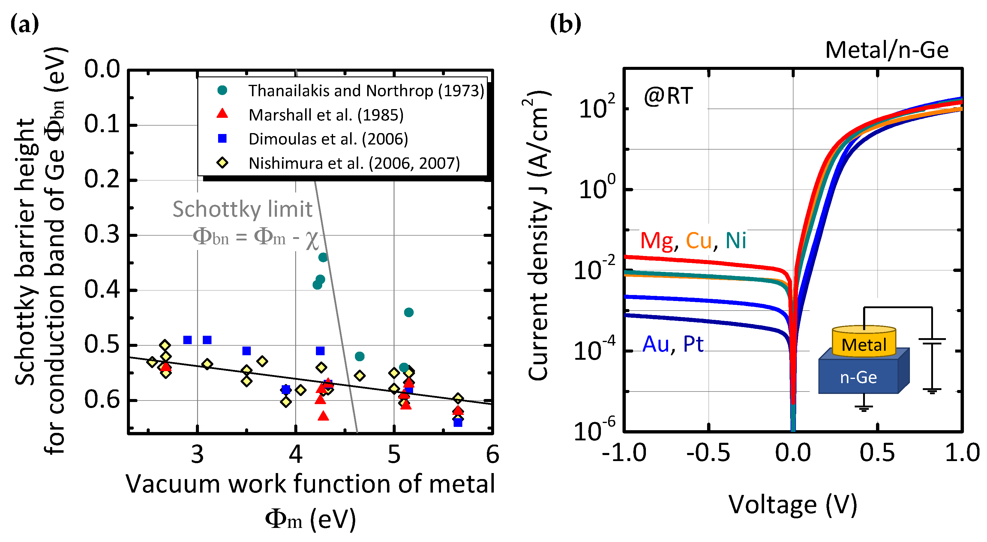 Electronics 11 02419 g003