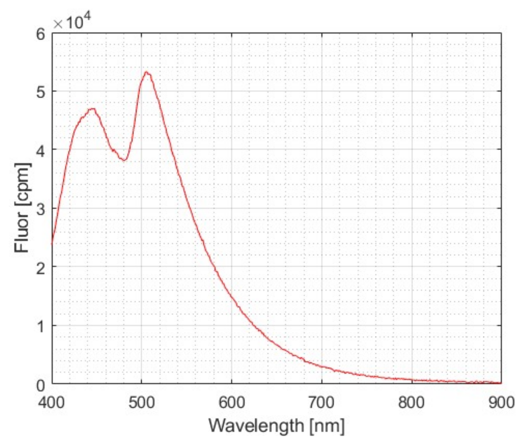 Electronics 11 02433 g001