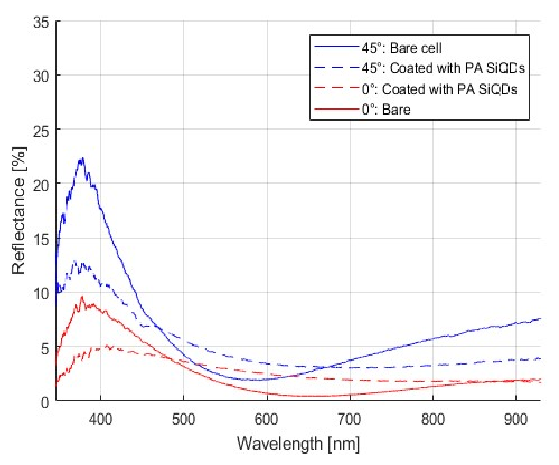 Electronics 11 02433 g003