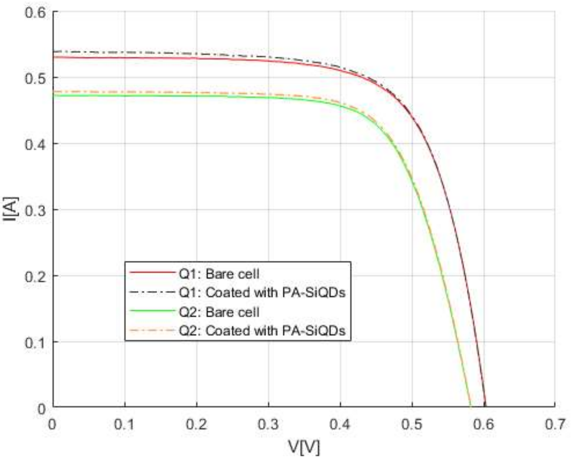 Electronics 11 02433 g004