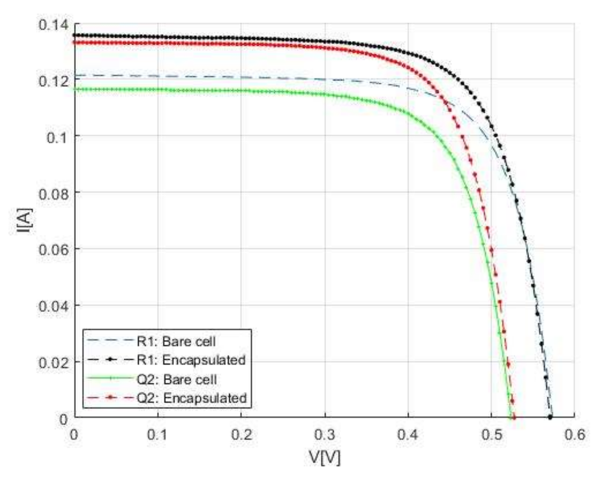 Electronics 11 02433 g006
