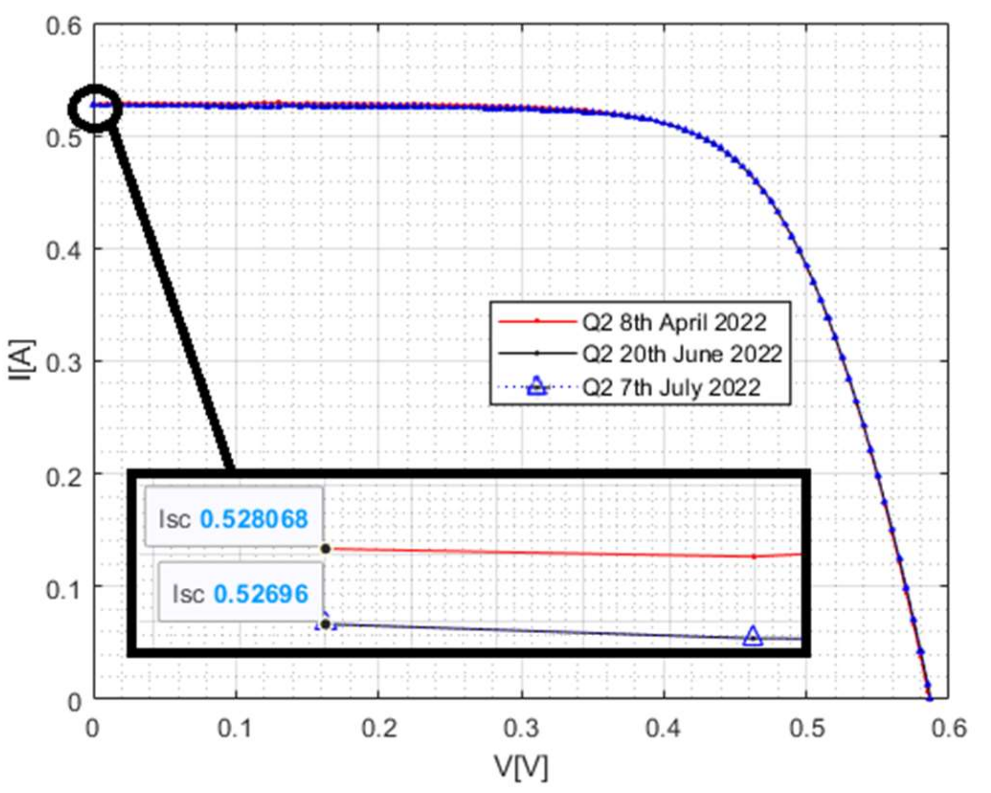 Electronics 11 02433 g007