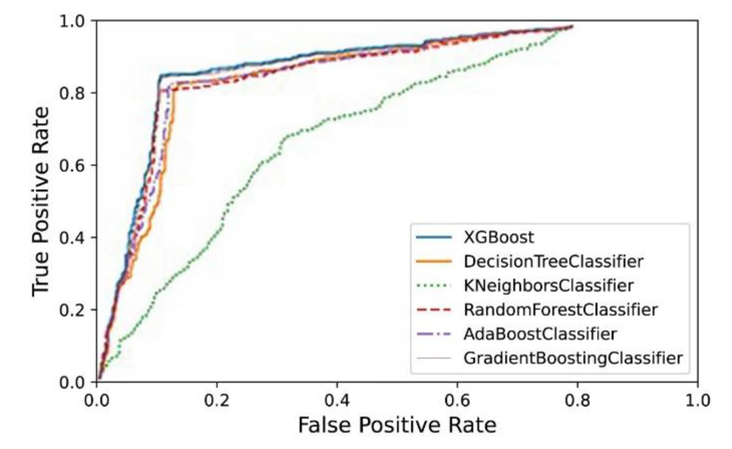 Electronics 11 02435 g004a