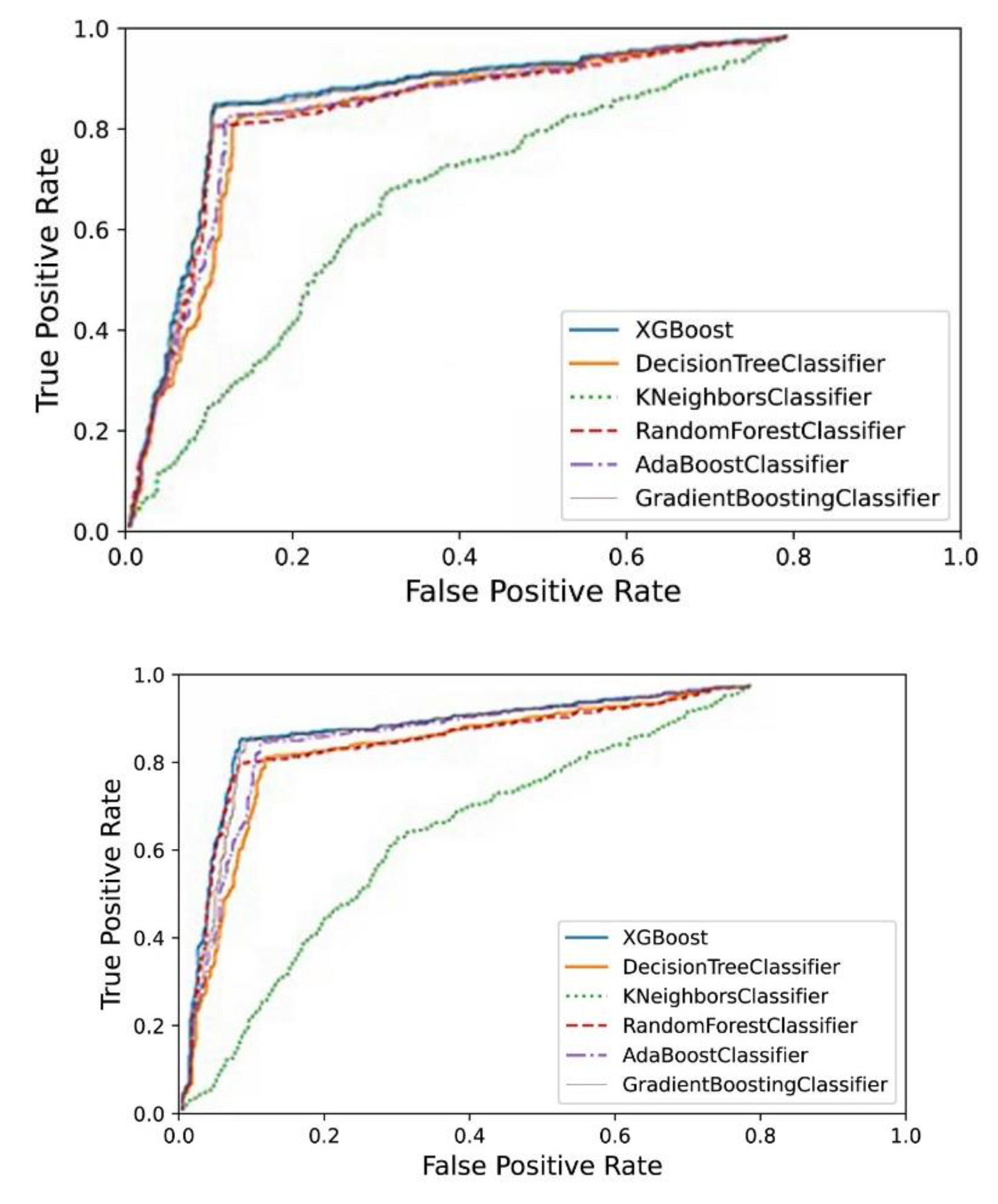 Electronics 11 02435 g004b