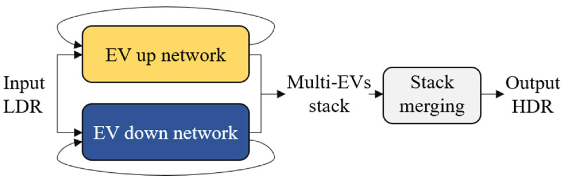 Electronics 11 02436 g002