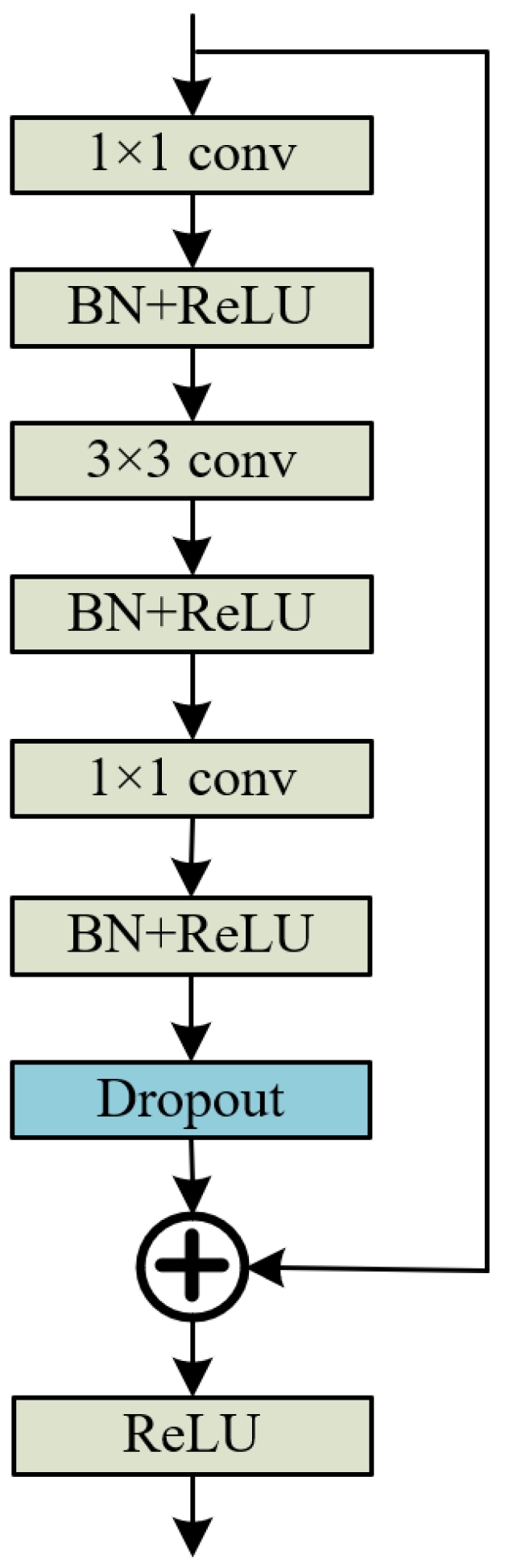 Electronics 11 02437 g002