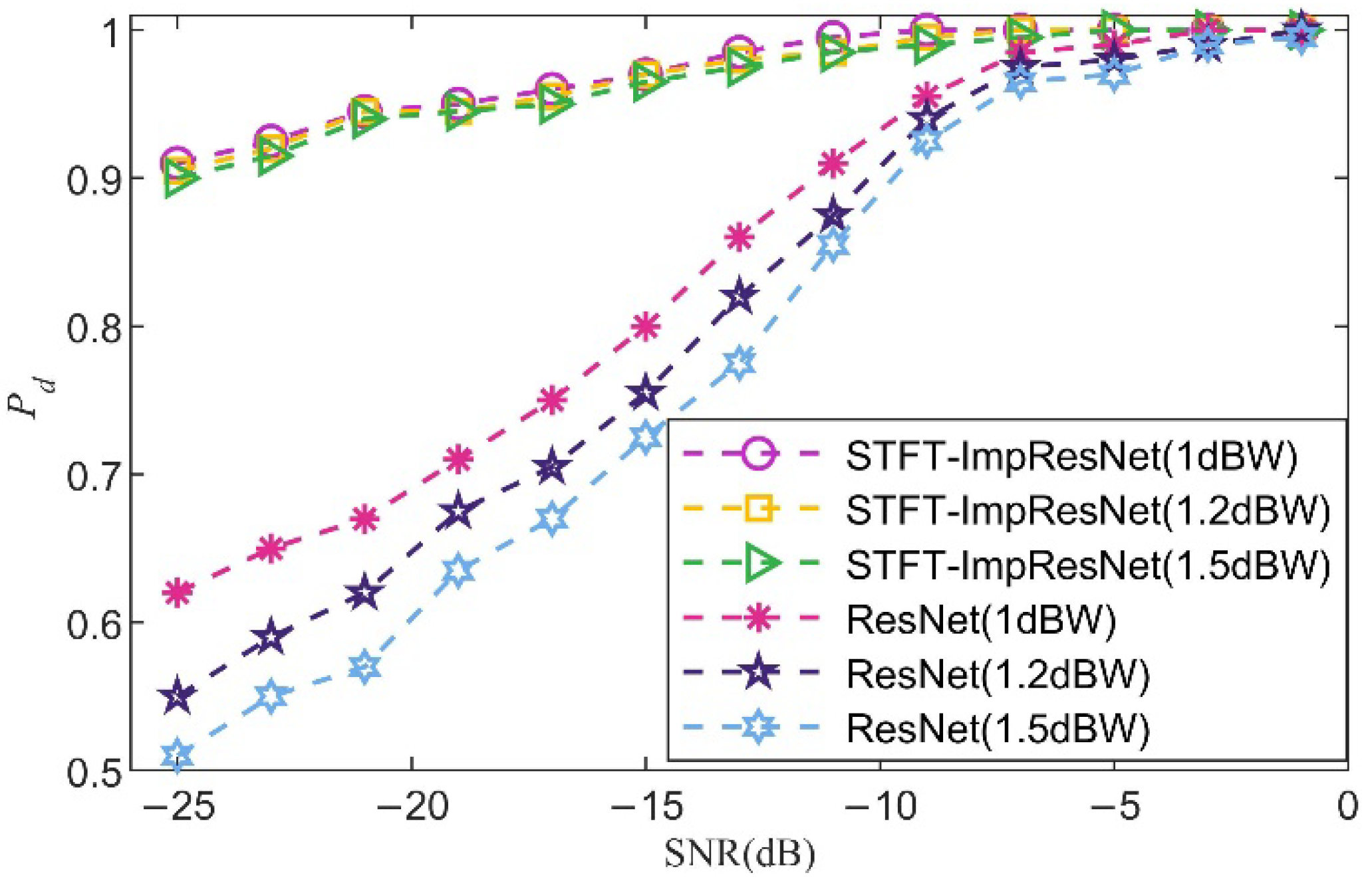 Electronics 11 02437 g008