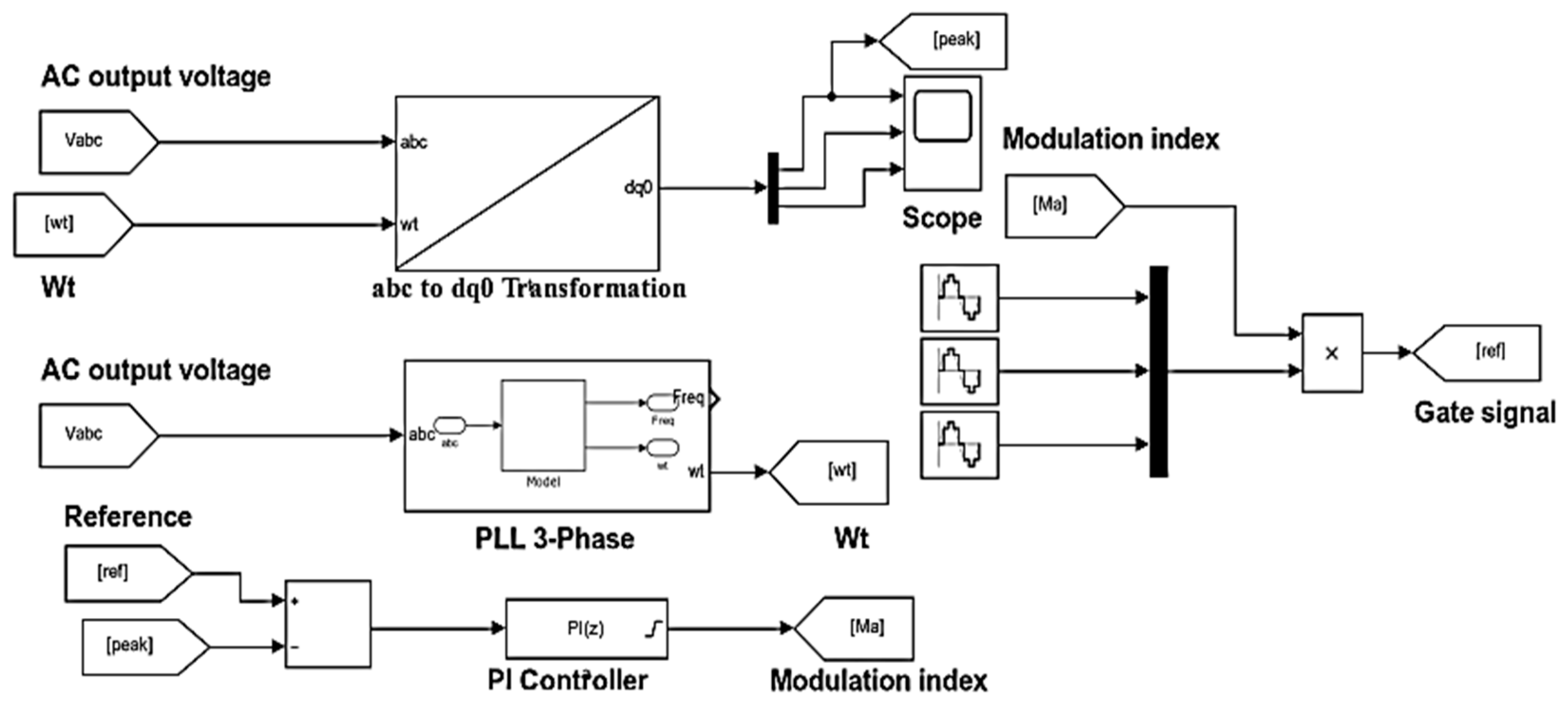 Electronics 11 02440 g007