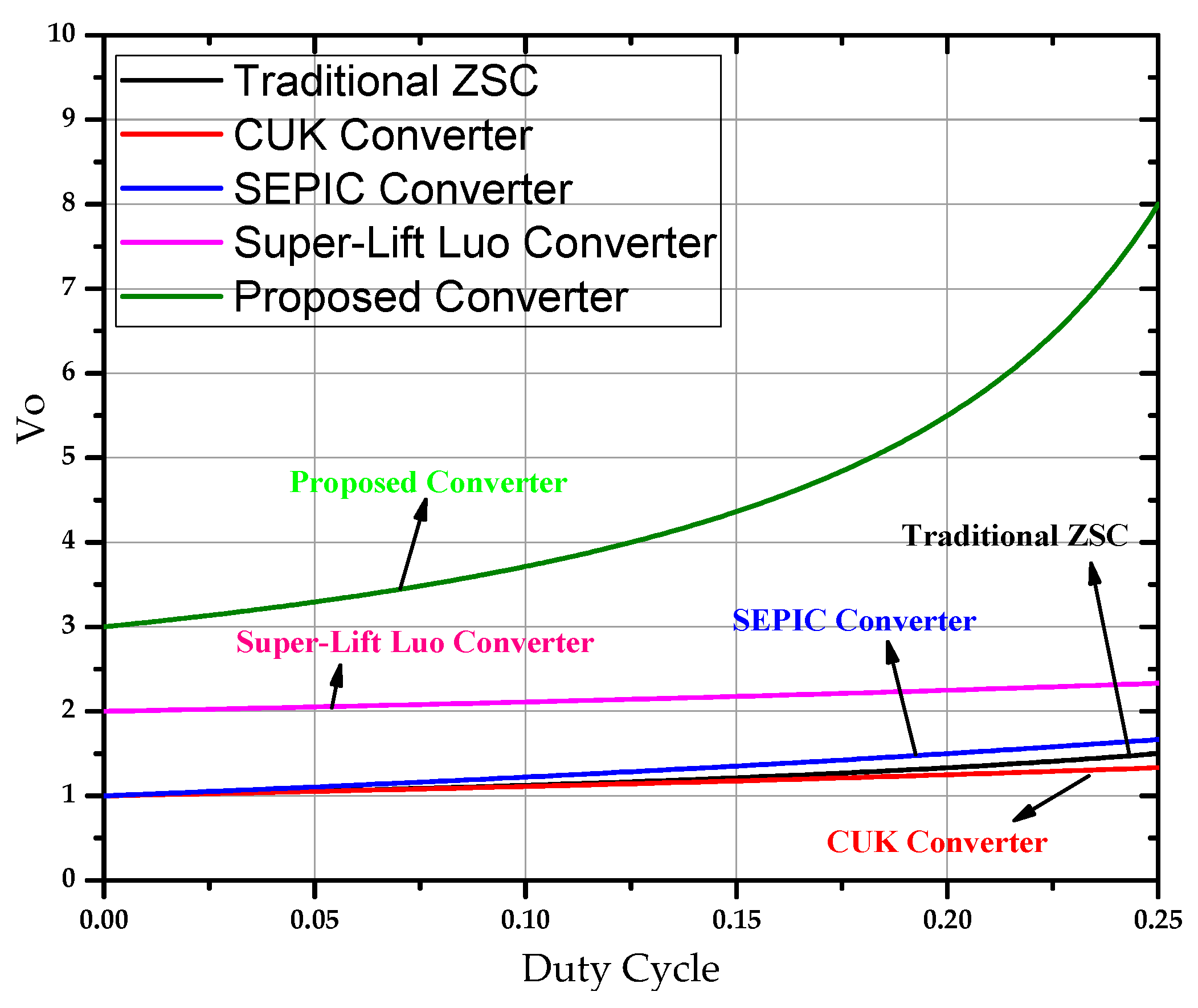 Electronics 11 02440 g008