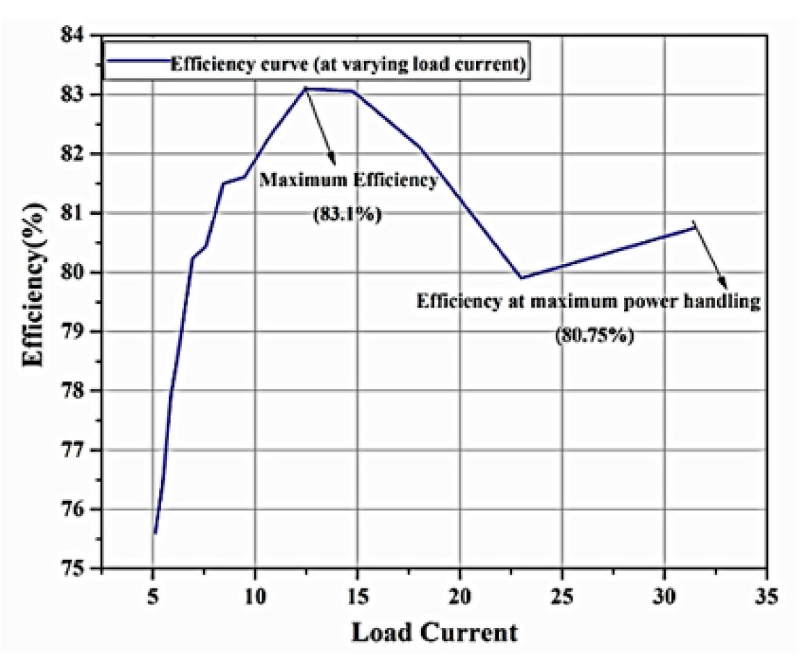 Electronics 11 02440 g017