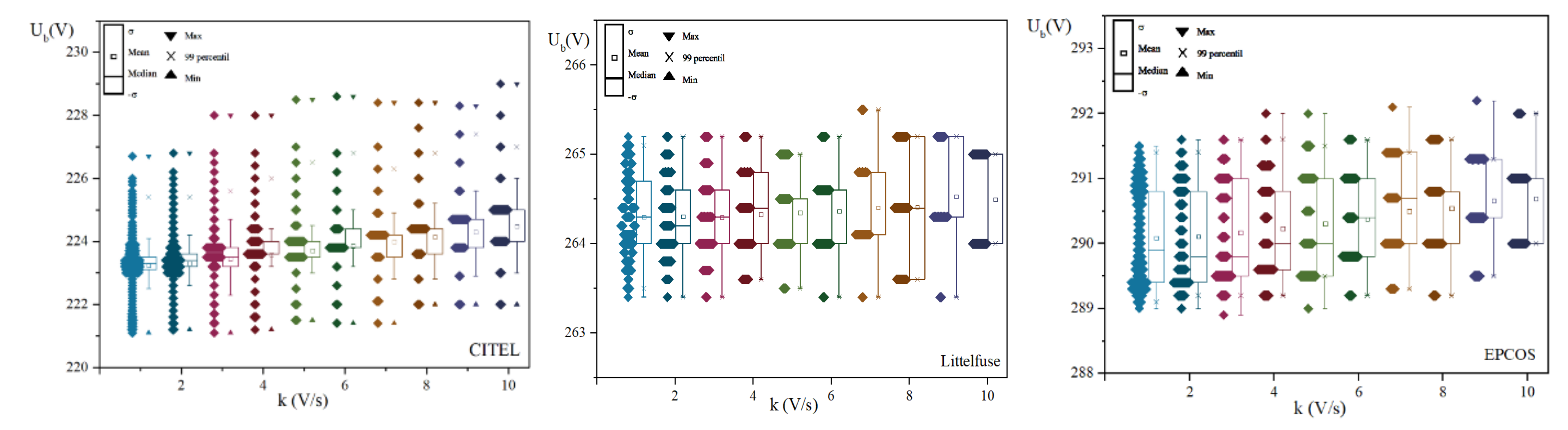 Electronics 11 02447 g007