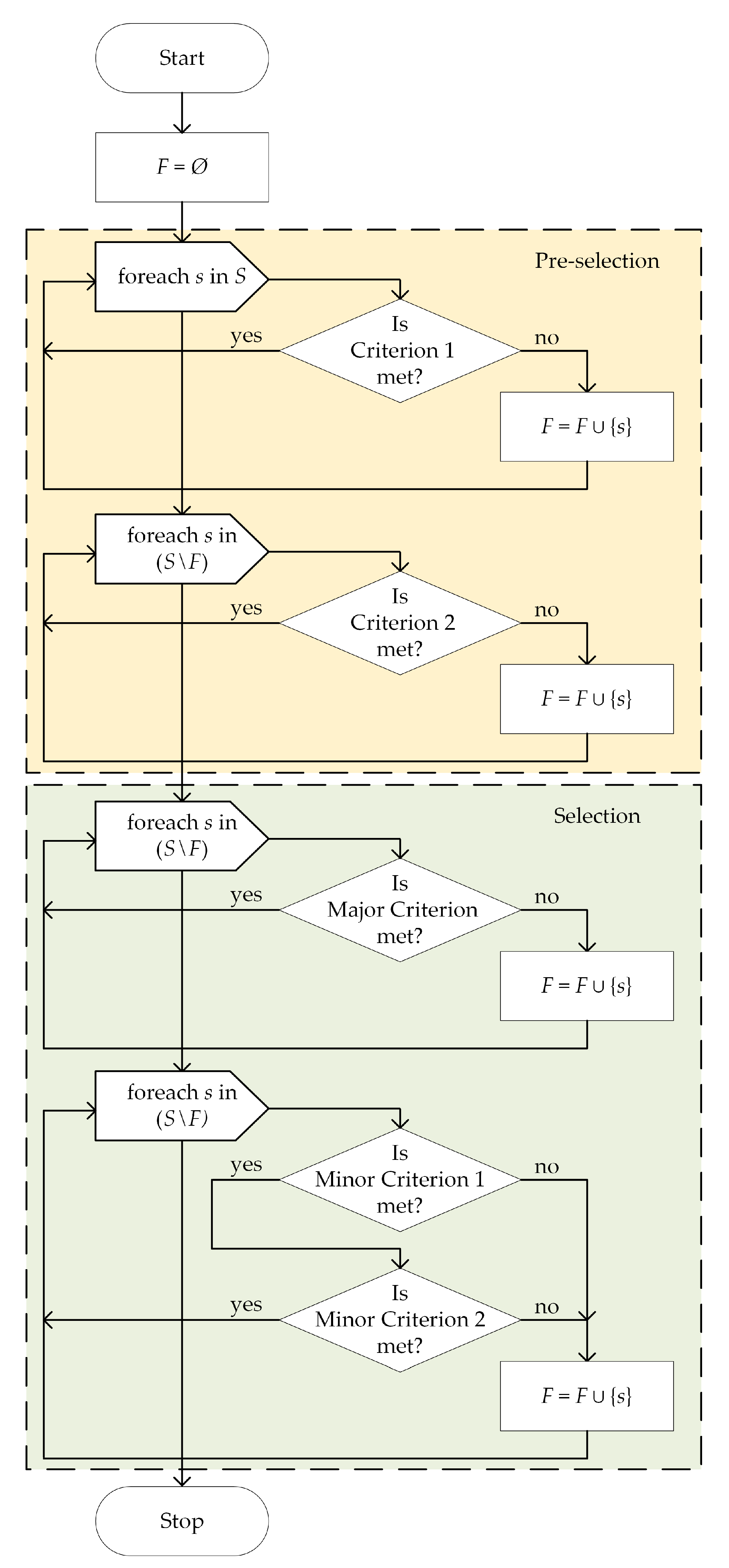 Electronics 11 02448 g002
