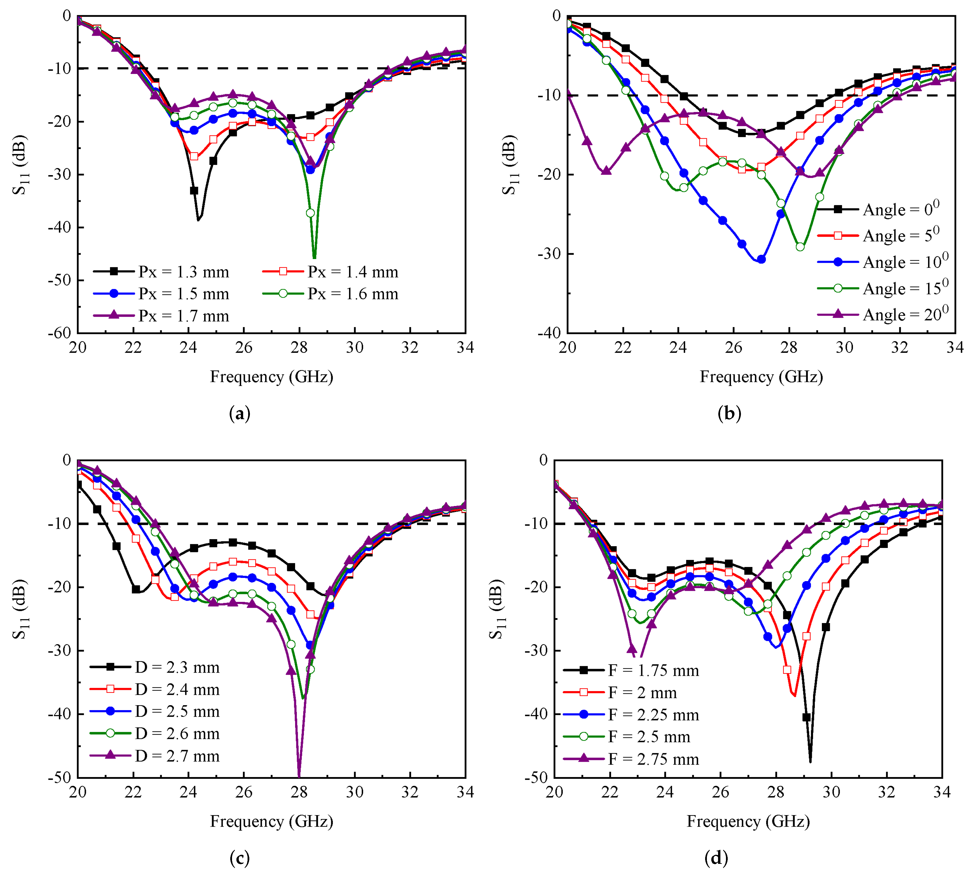 Electronics 11 02450 g003