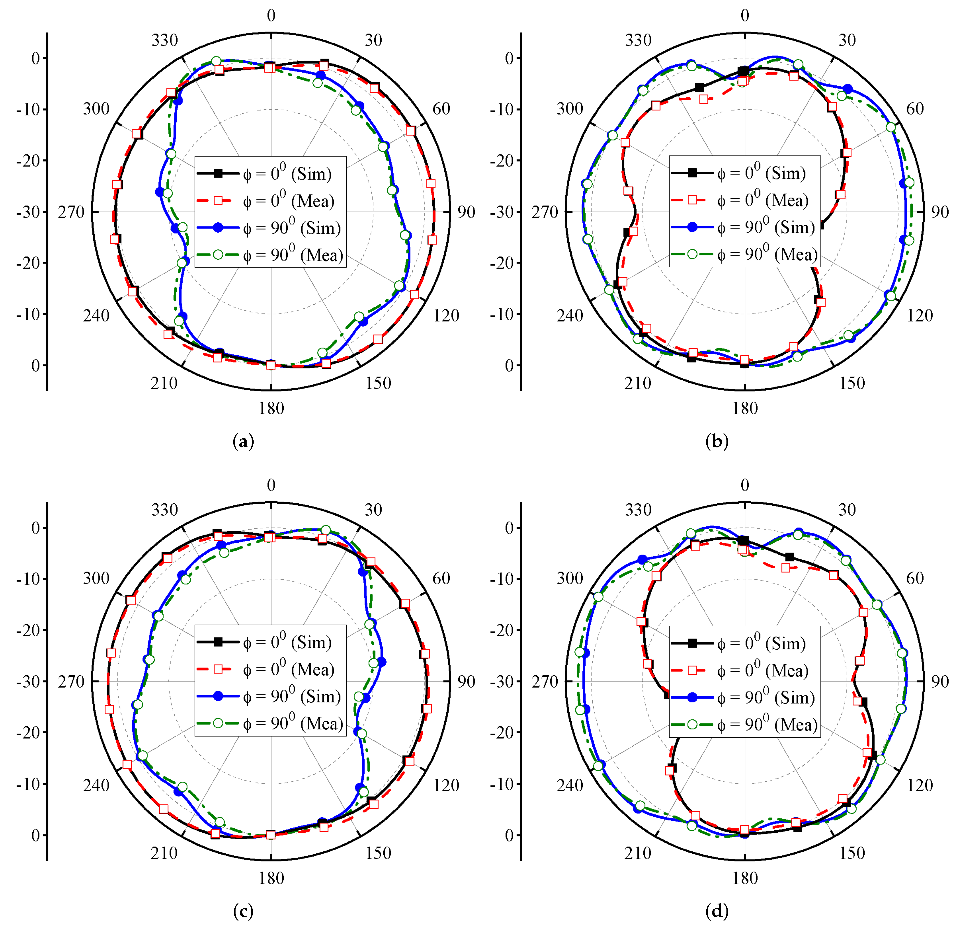 Electronics 11 02450 g007