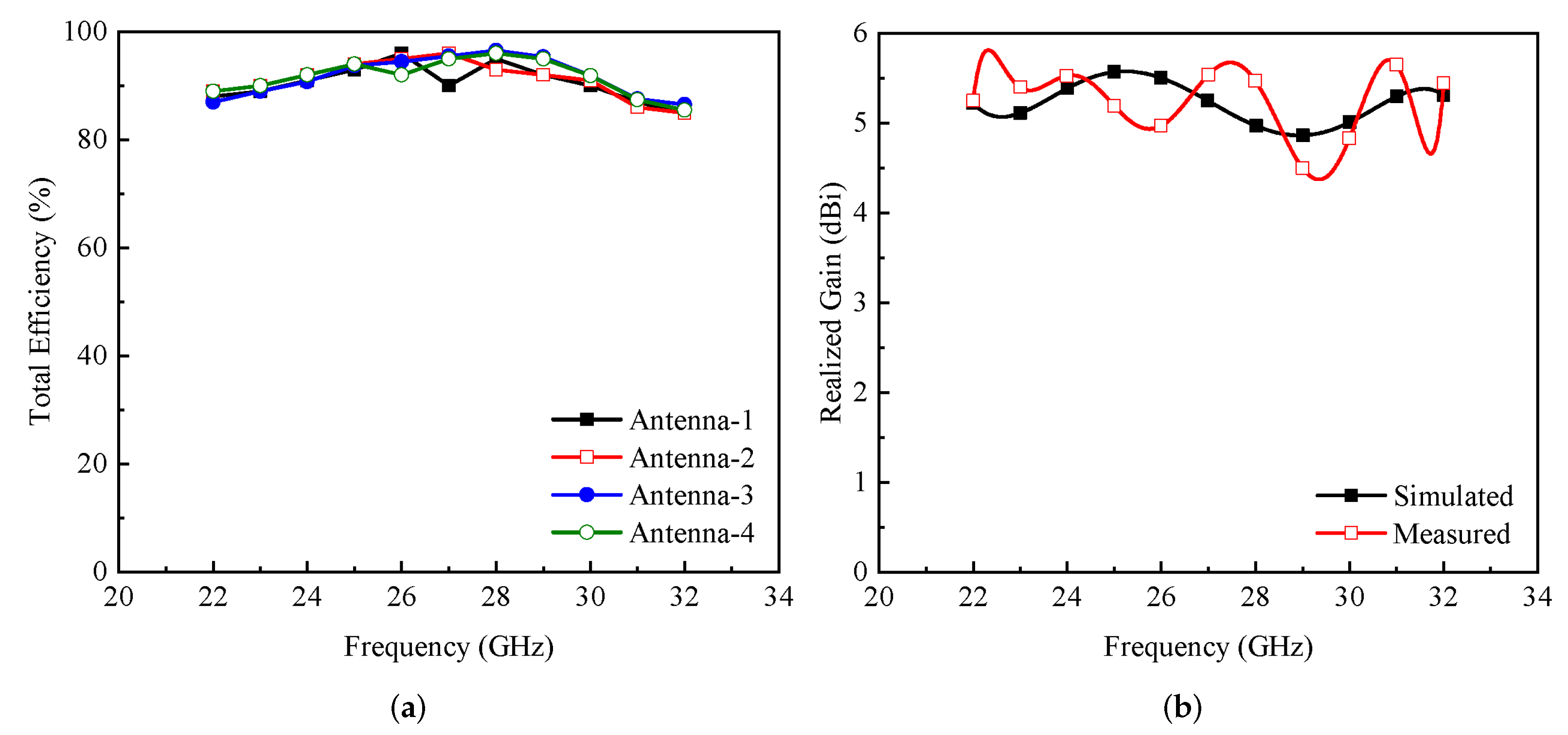 Electronics 11 02450 g009