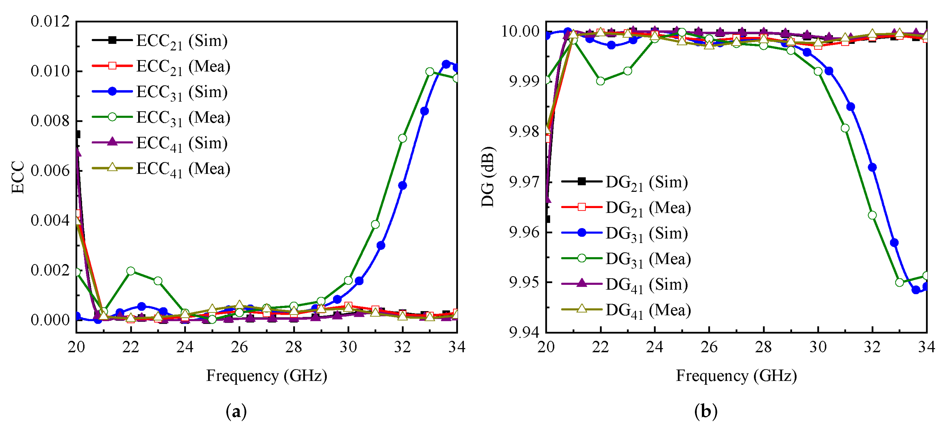 Electronics 11 02450 g011