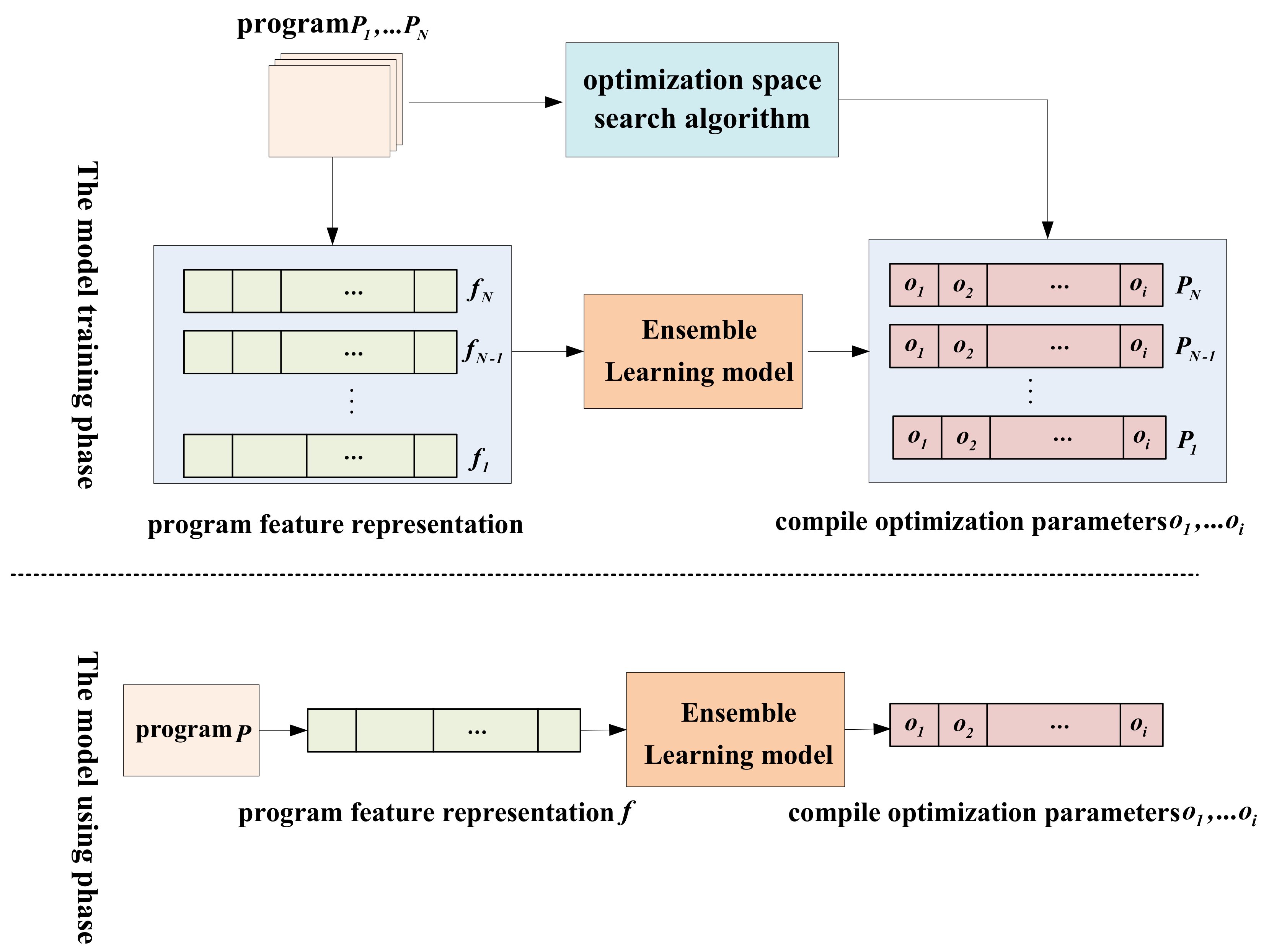 Electronics 11 02452 g004