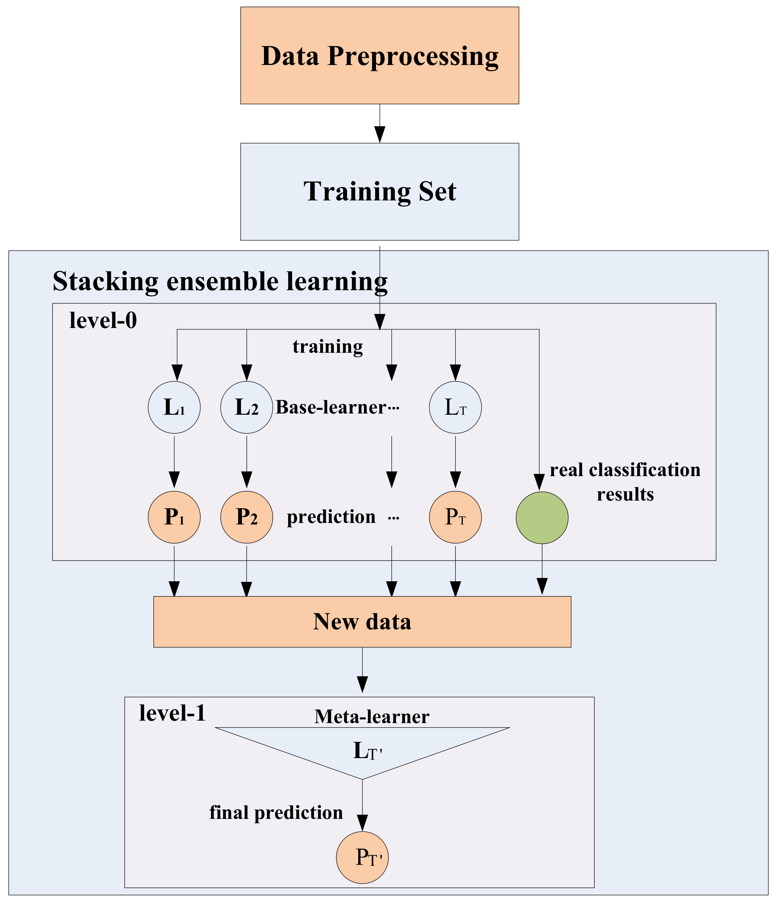 Electronics 11 02452 g005