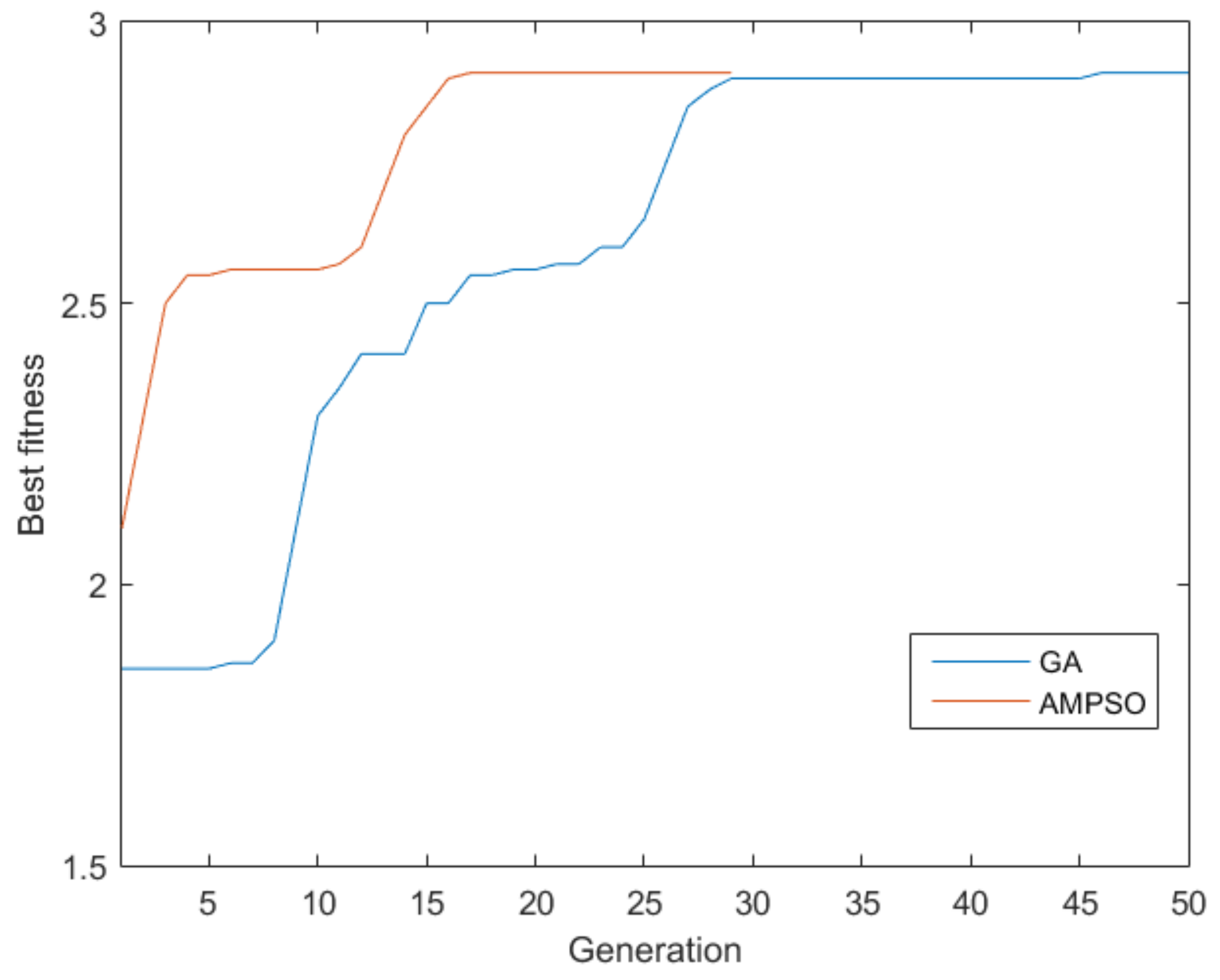Electronics 11 02452 g006