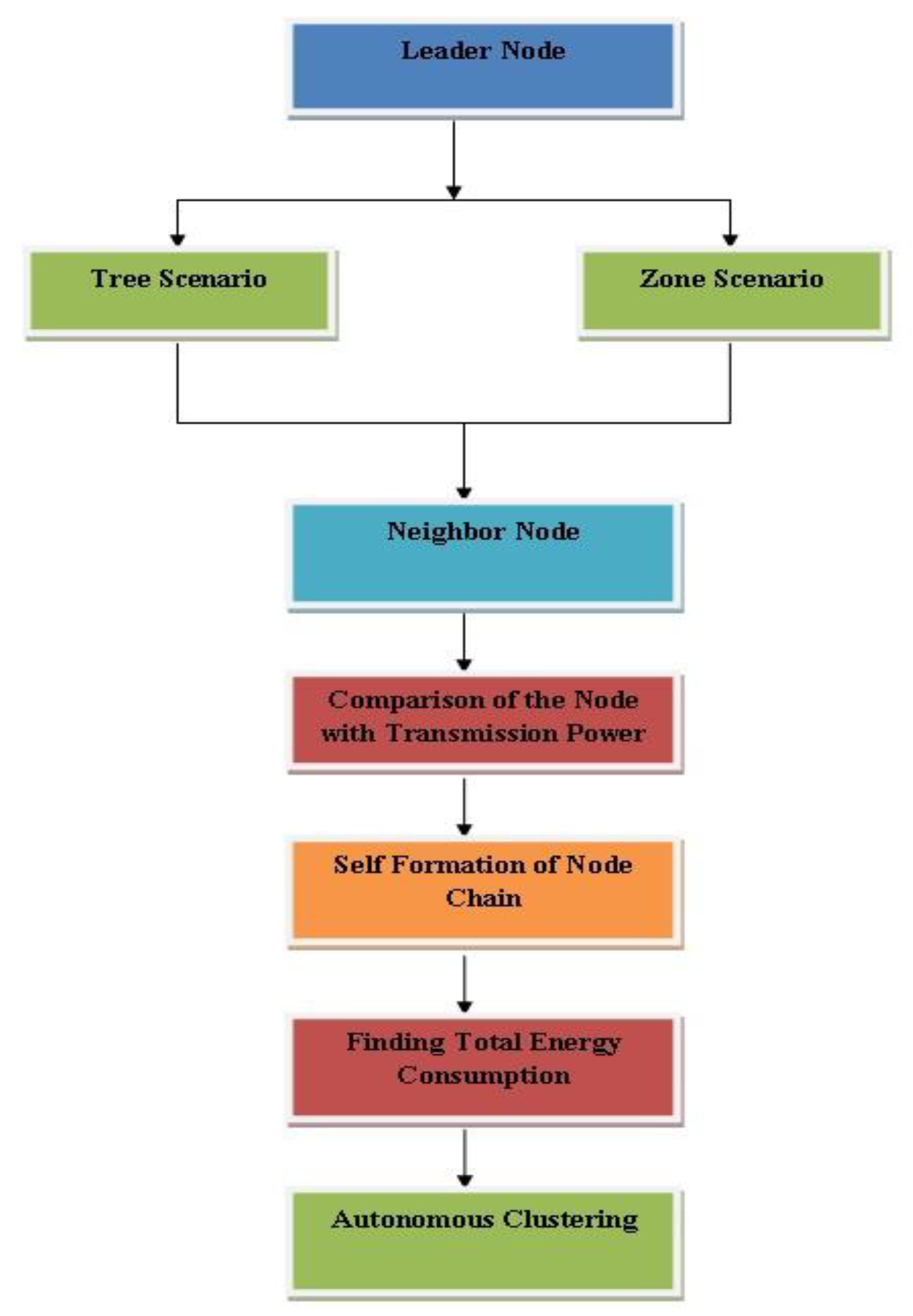 Electronics 11 02455 g001