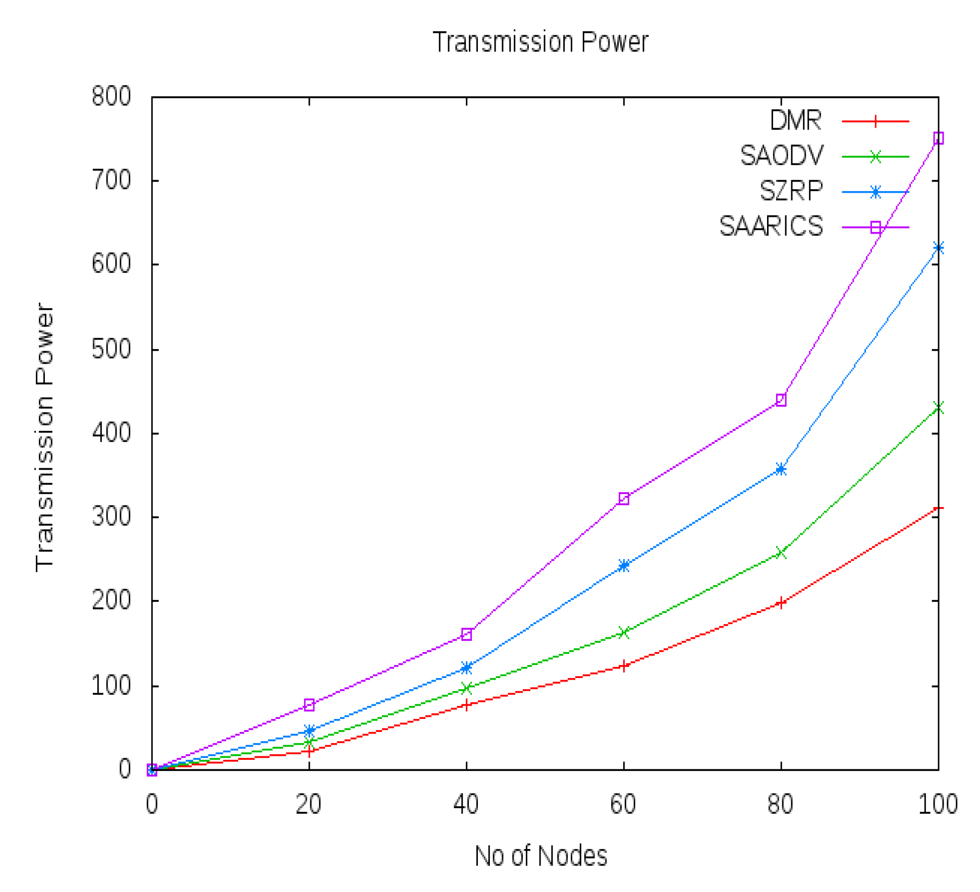 Electronics 11 02455 g006