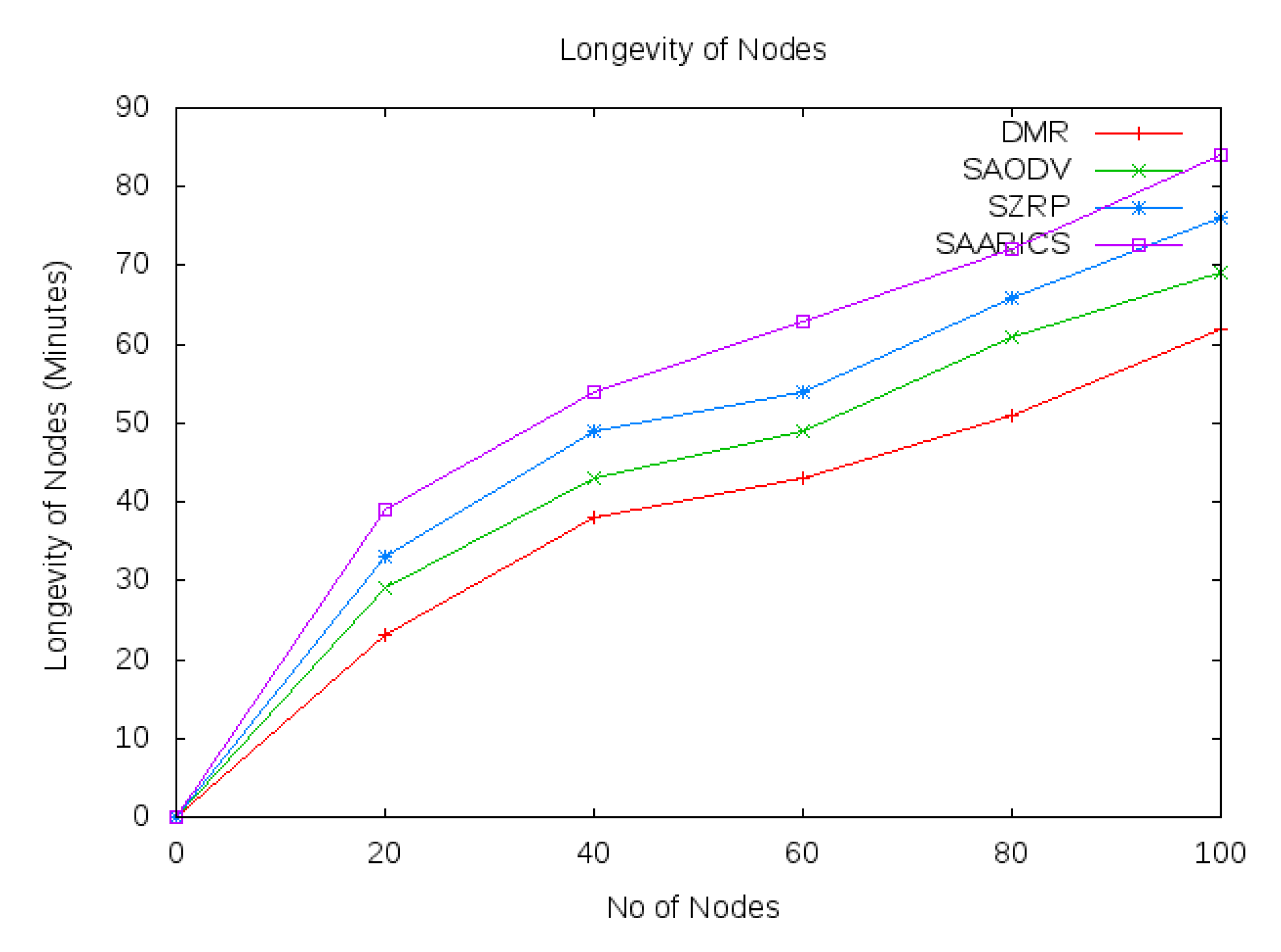 Electronics 11 02455 g007