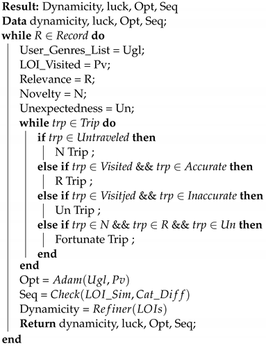 Electronics 11 02459 i001