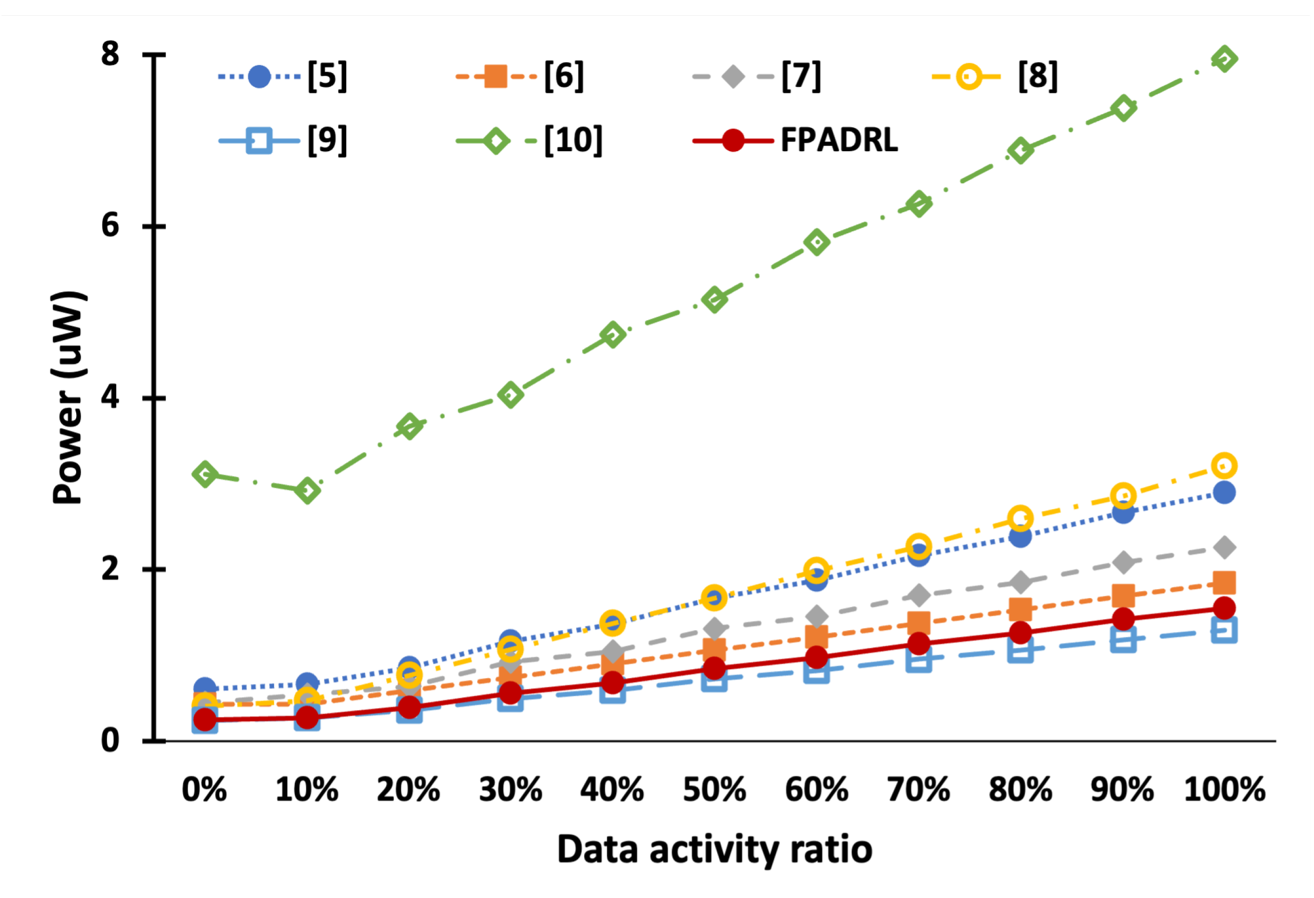 Electronics 11 02465 g005