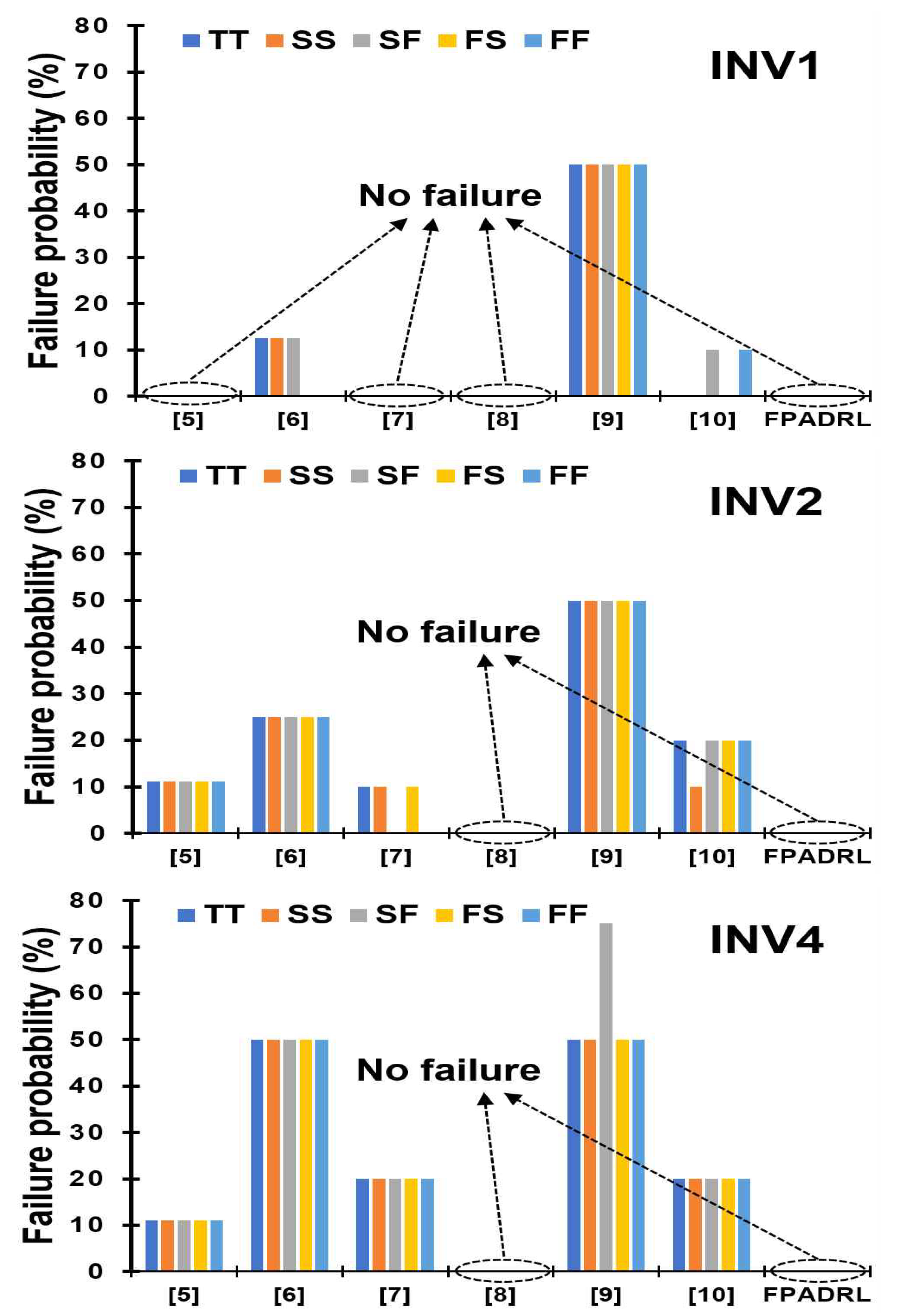 Electronics 11 02465 g007