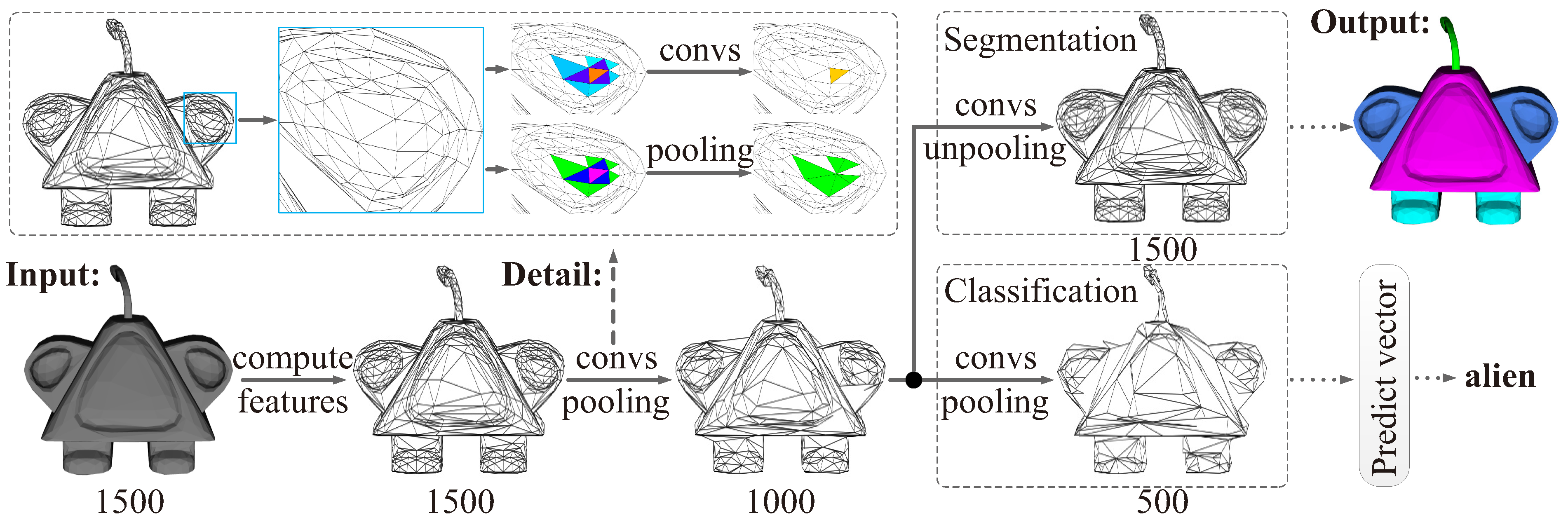 Electronics 11 02466 g002
