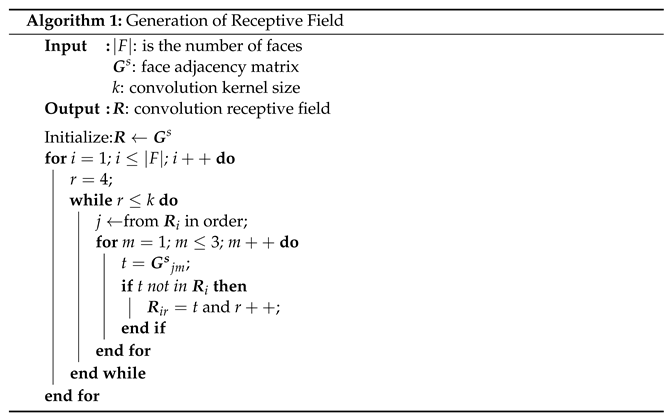 Electronics 11 02466 i001