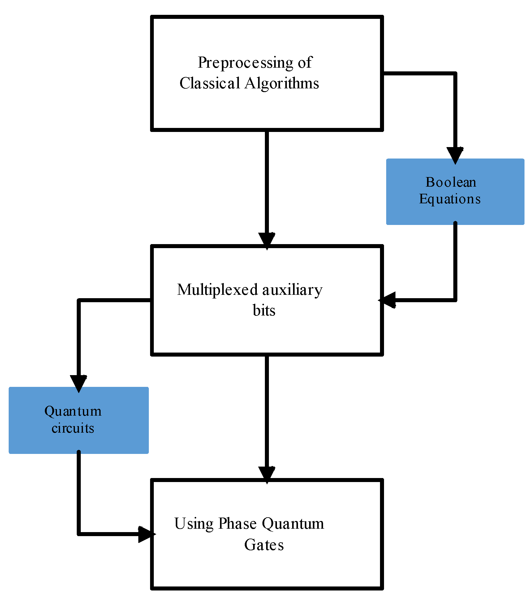 Electronics 11 02467 g006