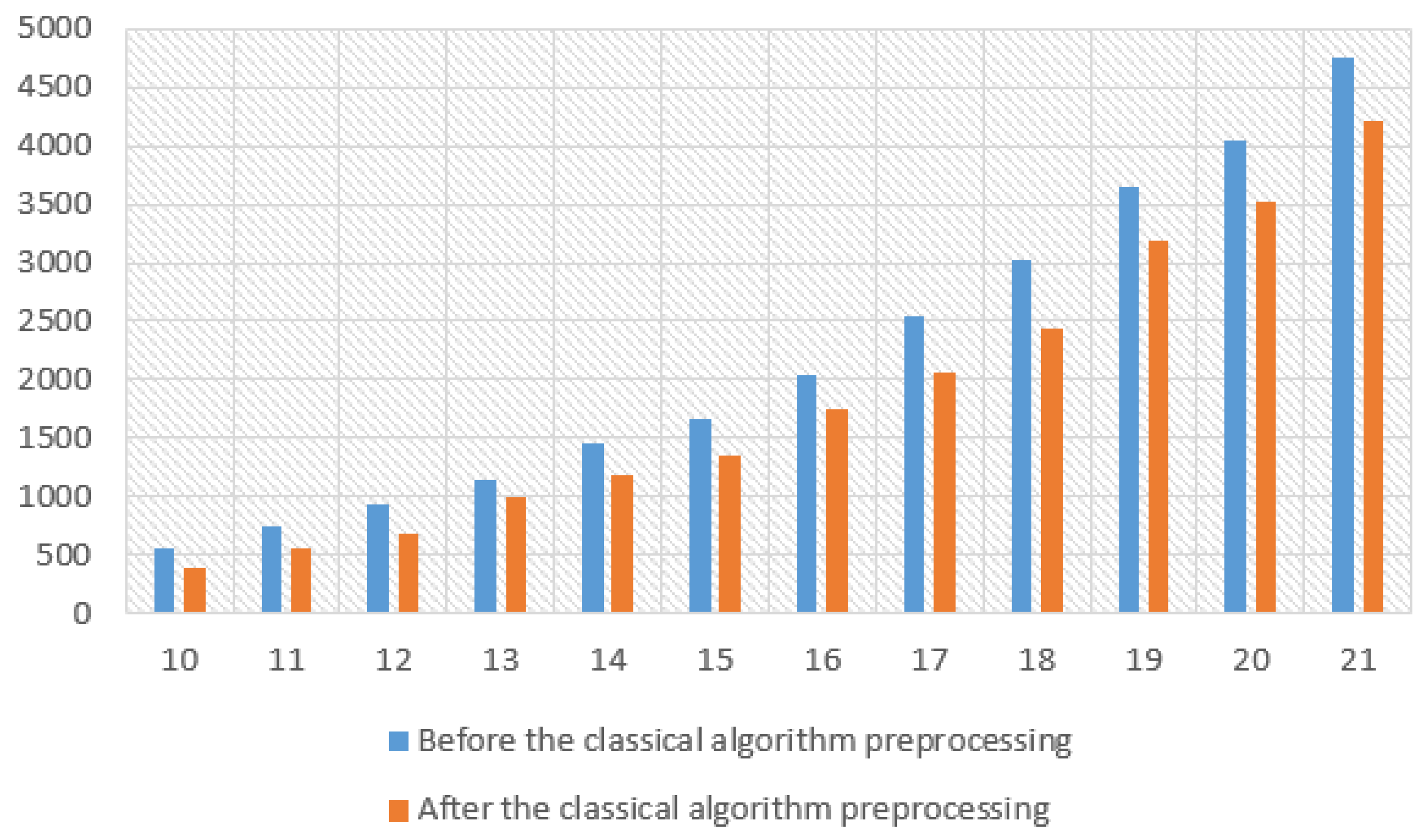 Electronics 11 02467 g008