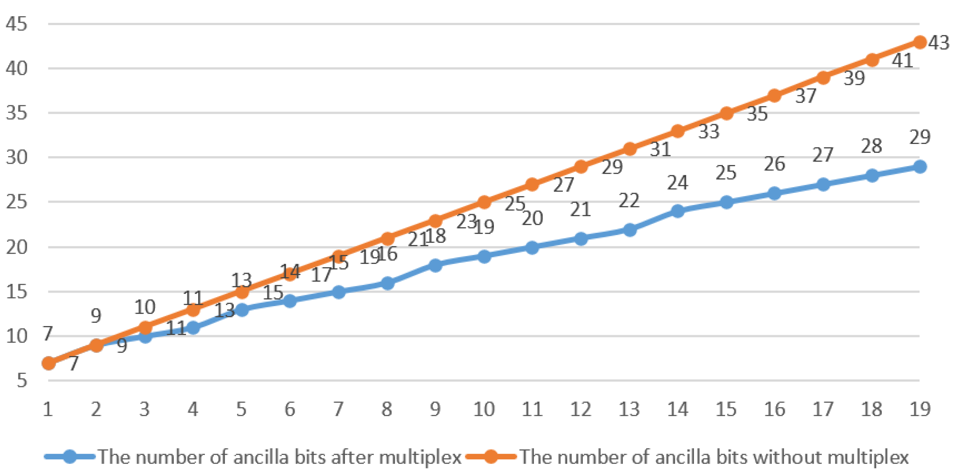Electronics 11 02467 g009