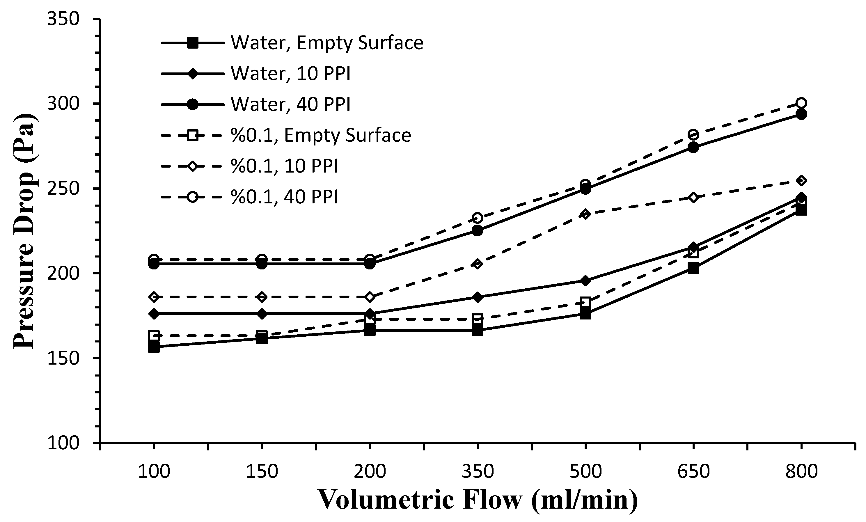 Electronics 11 02471 g005