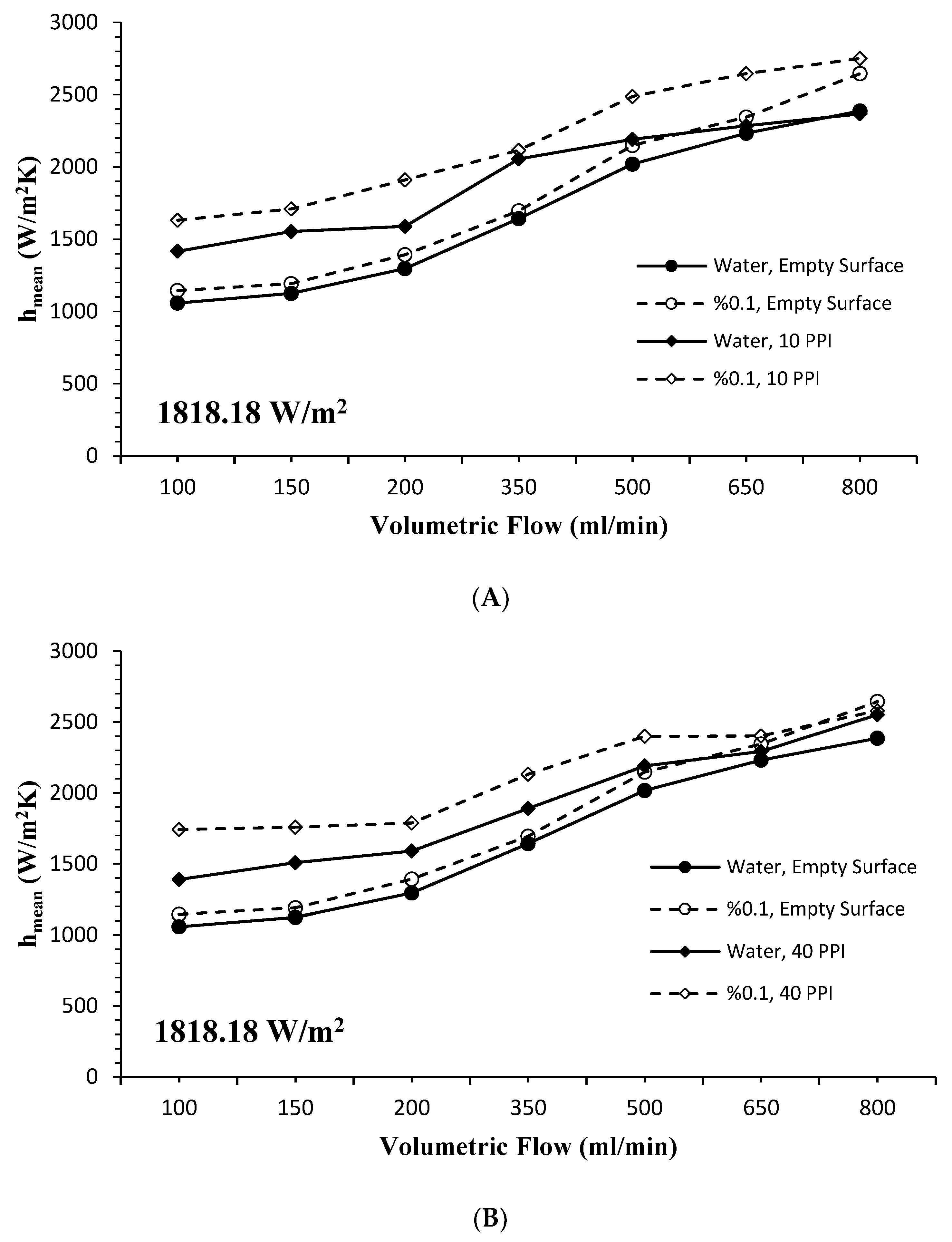 Electronics 11 02471 g007