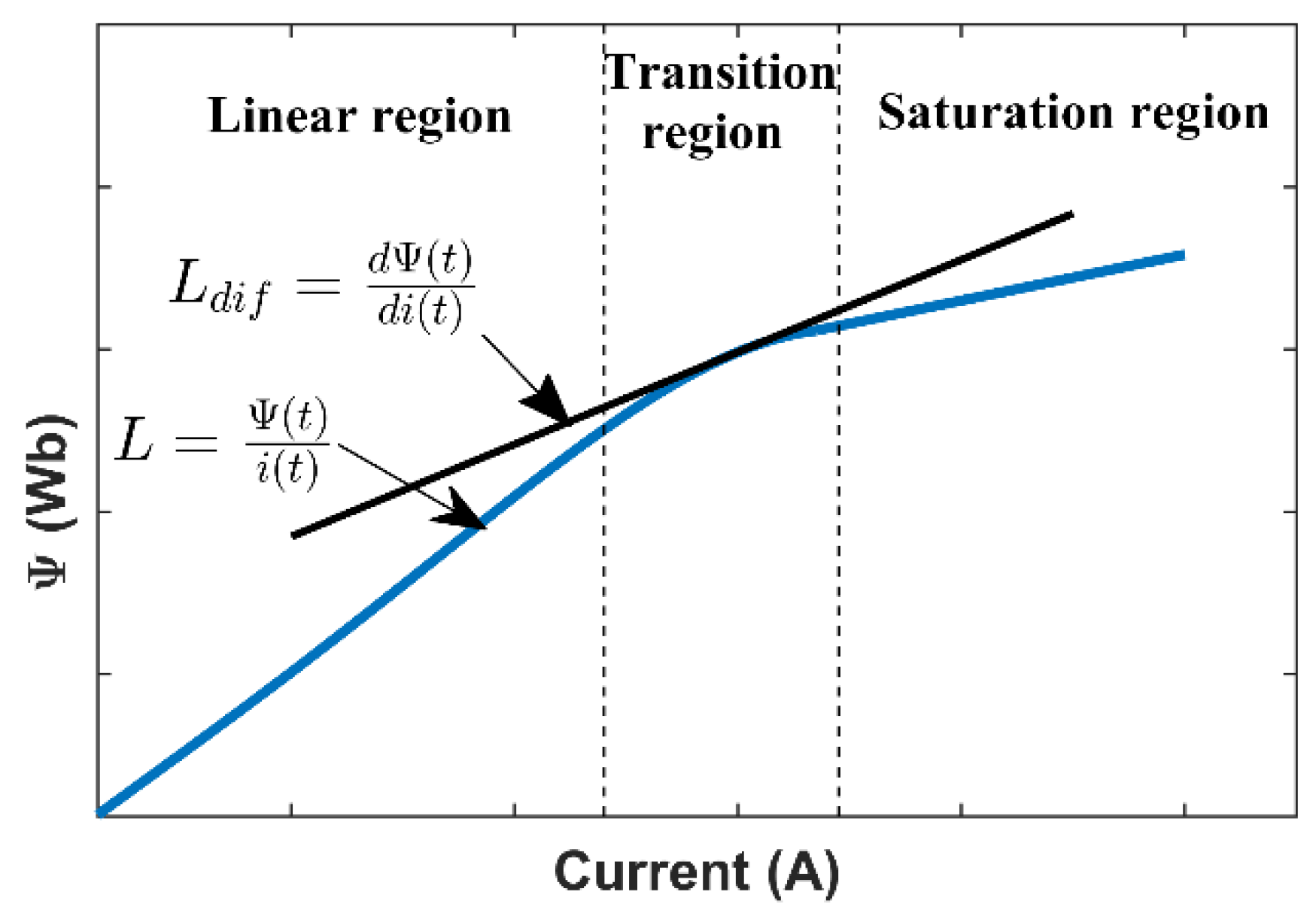Electronics 11 02472 g001
