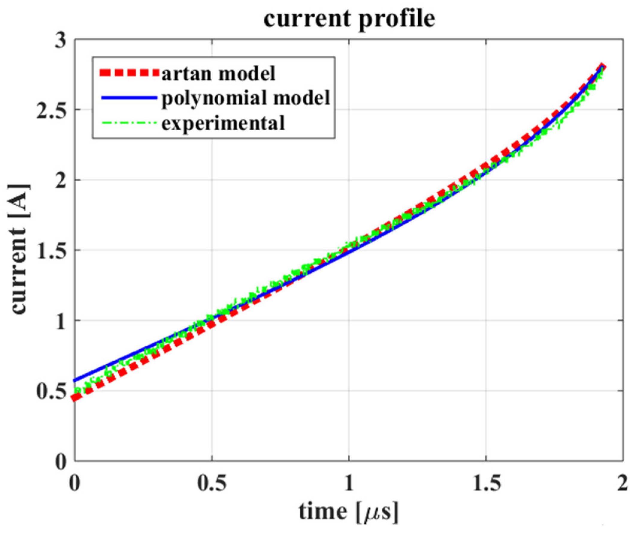 Electronics 11 02472 g009