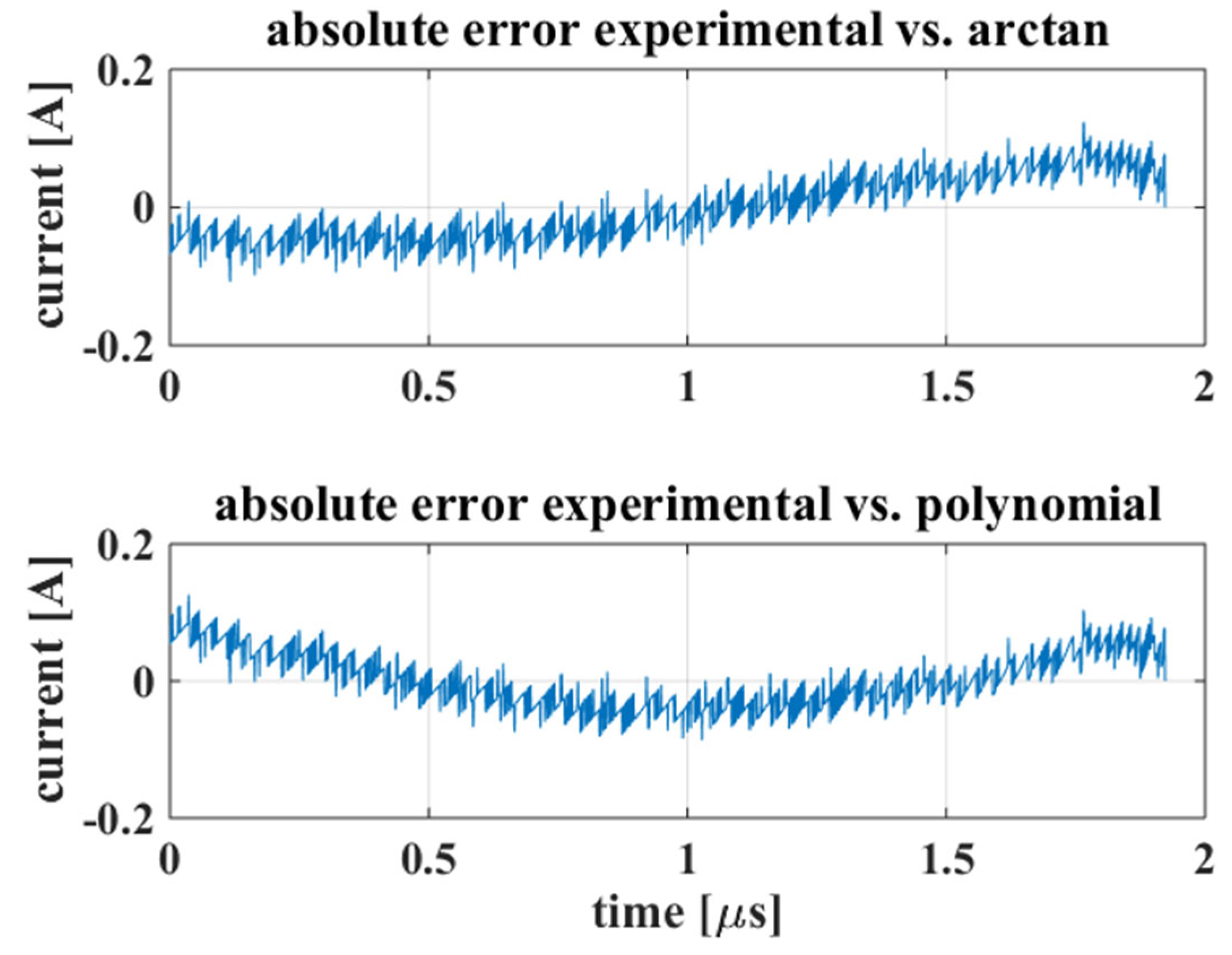 Electronics 11 02472 g010