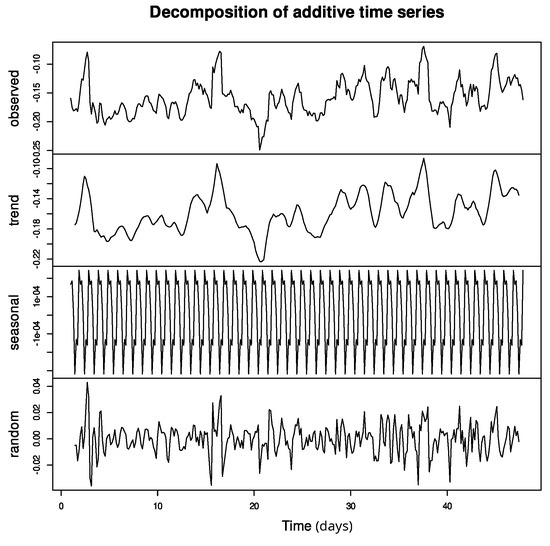 Electronics 11 02483 g0a1 550