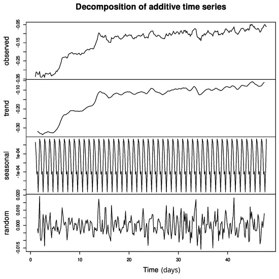 Electronics 11 02483 g0a2 550