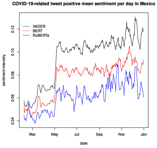 Electronics 11 02483 g0a3 550