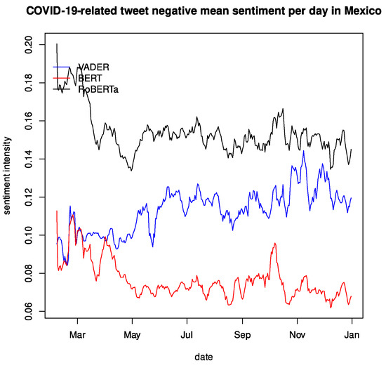 Electronics 11 02483 g0a4 550