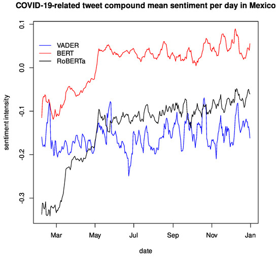Electronics 11 02483 g0a5 550