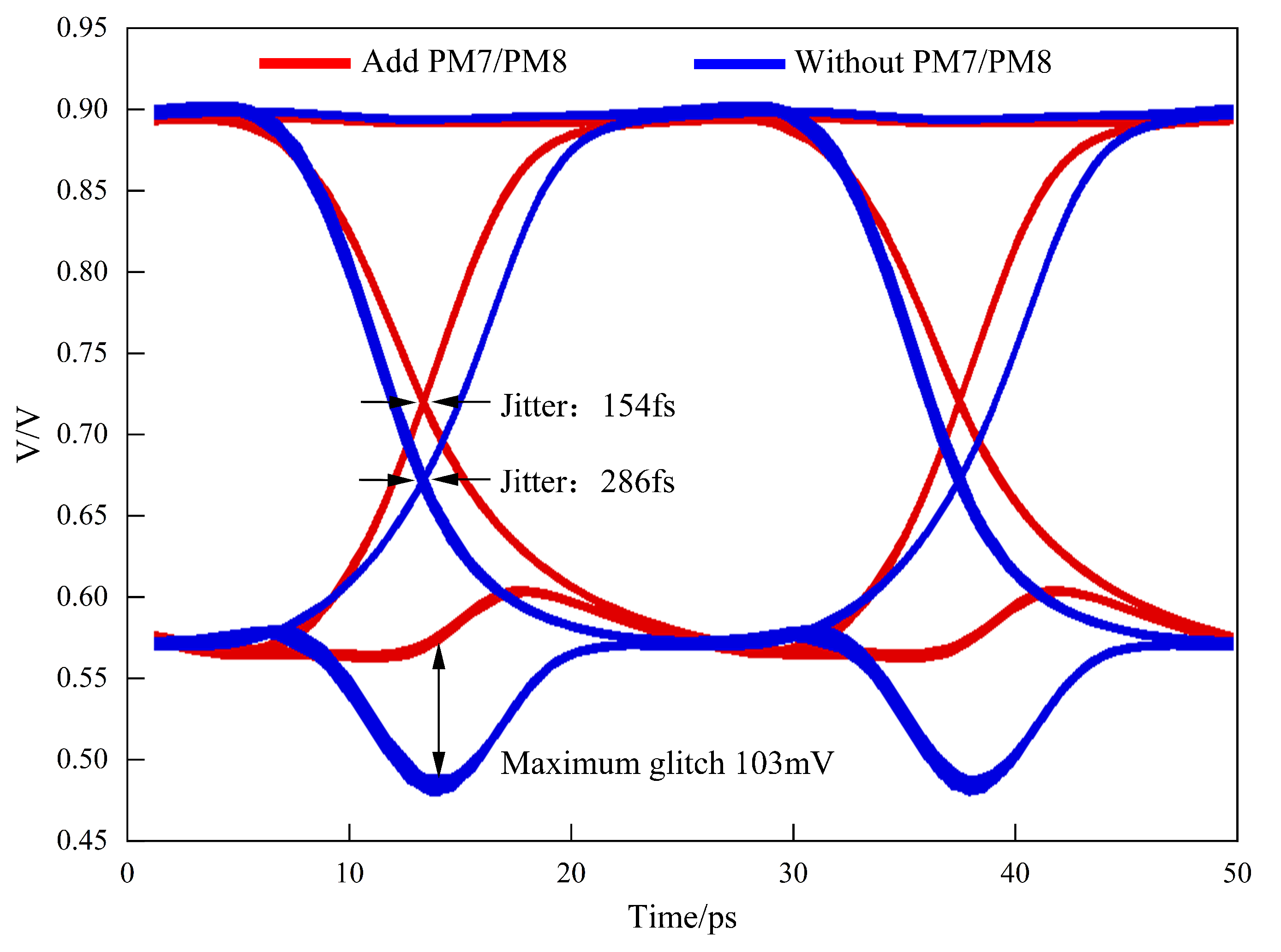 Electronics 11 02486 g010