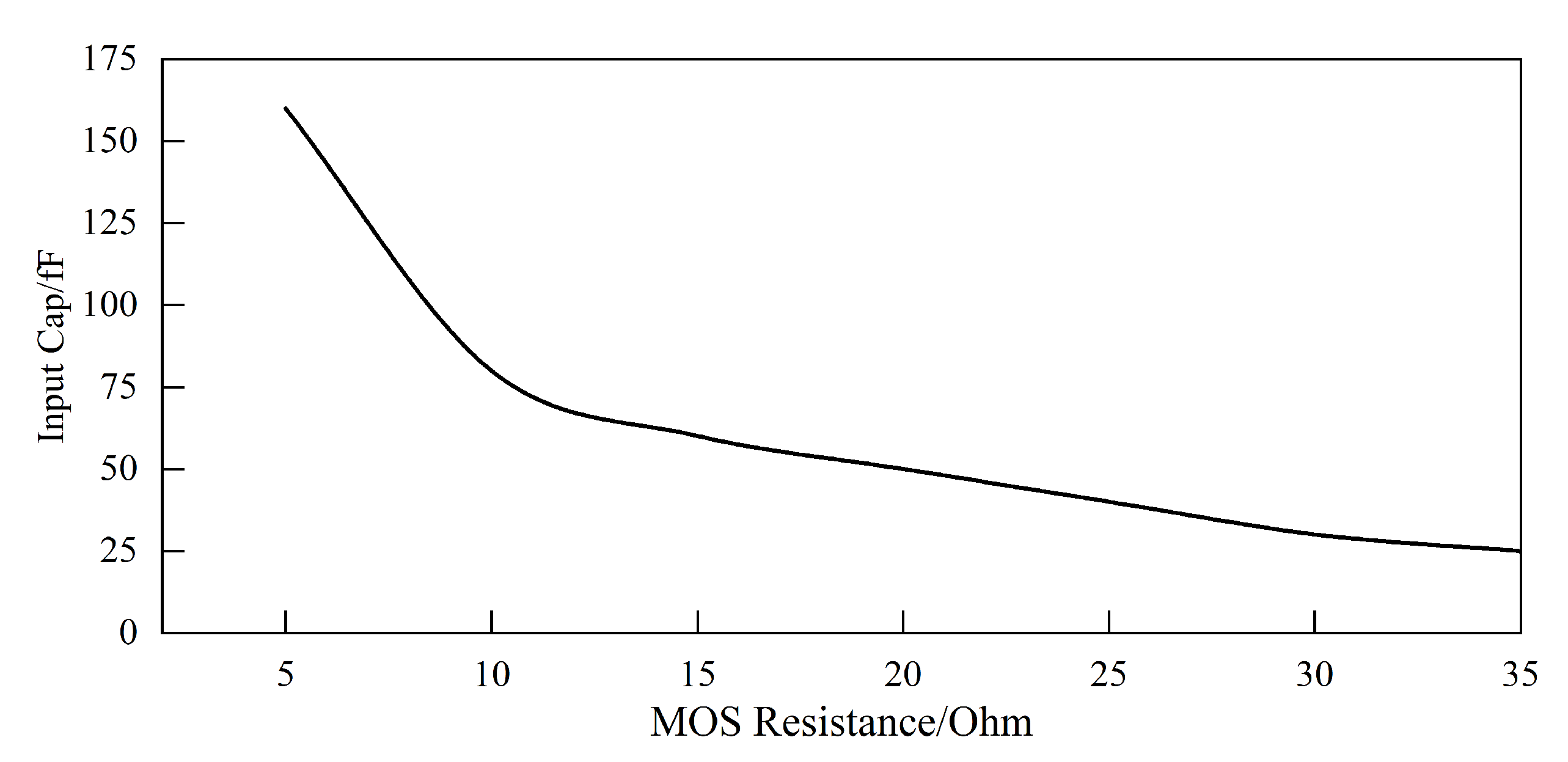 Electronics 11 02486 g013