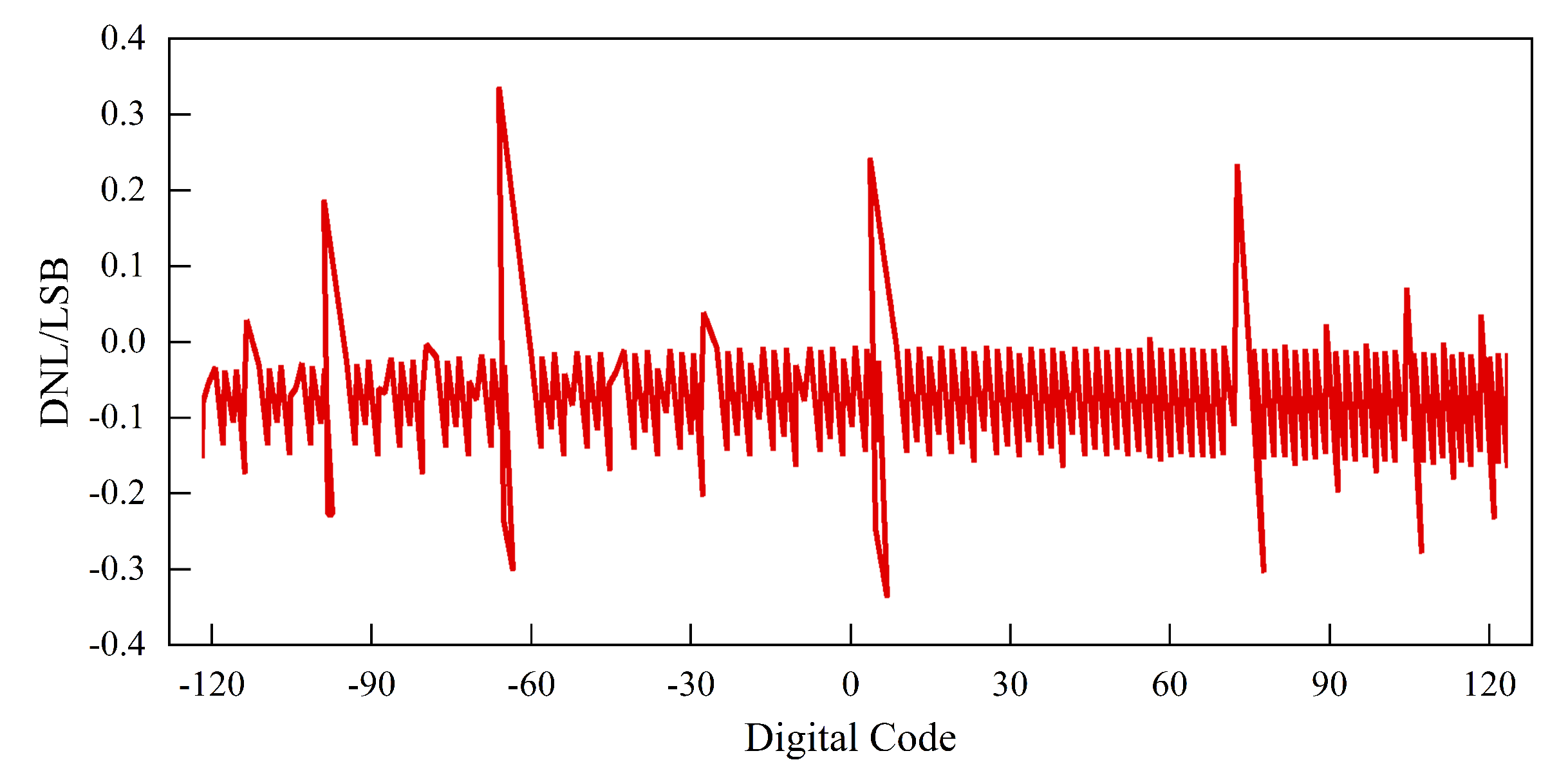 Electronics 11 02486 g015