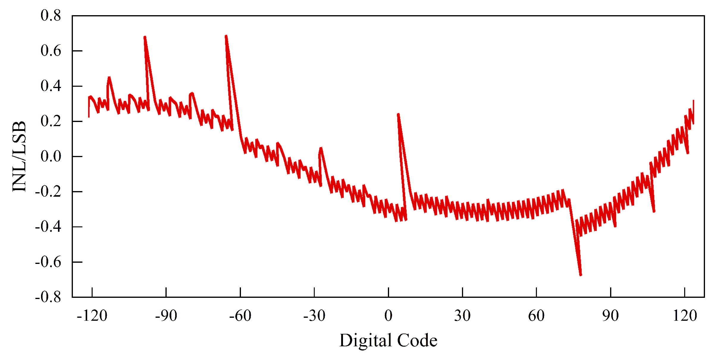 Electronics 11 02486 g016