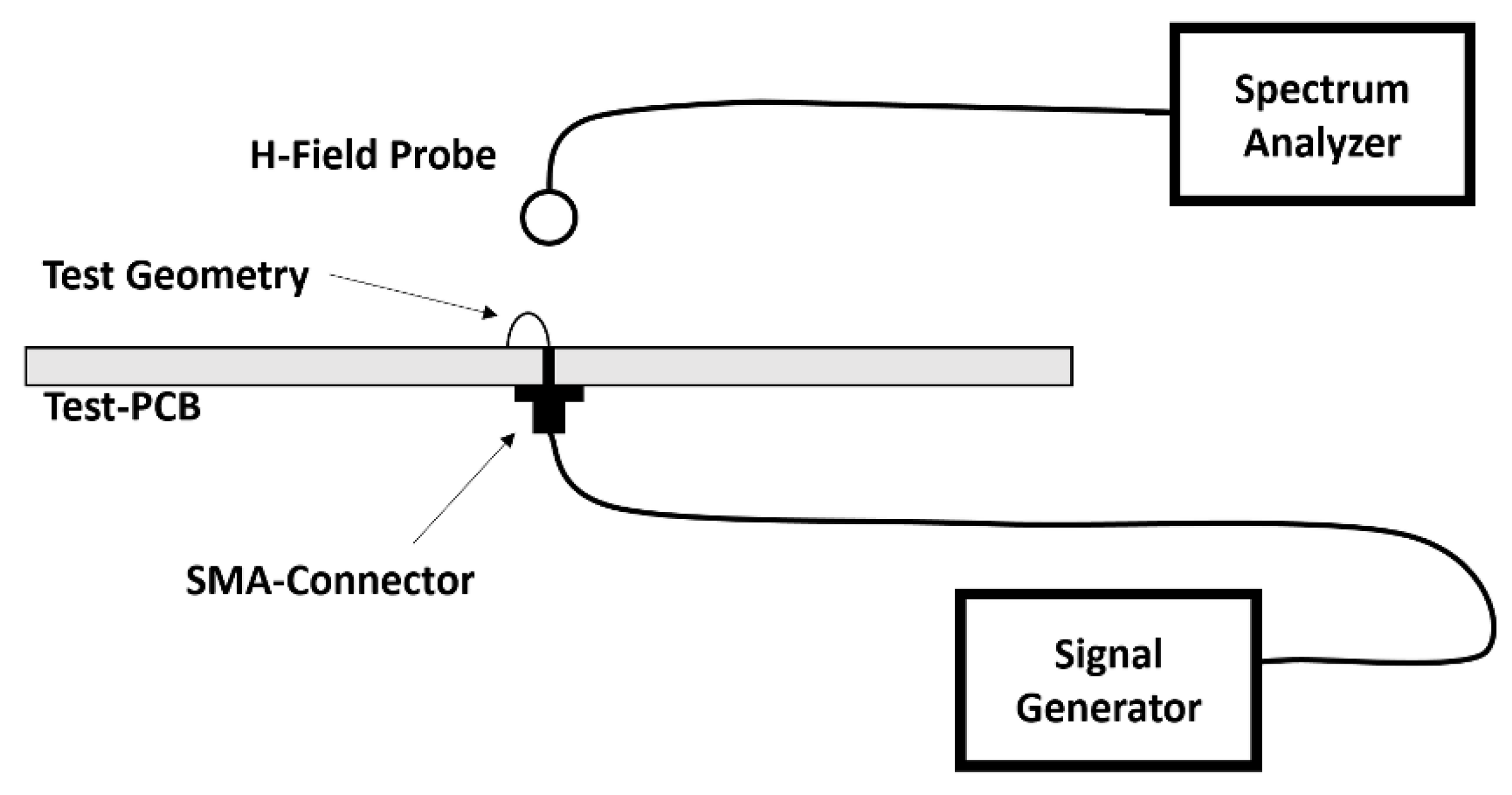 Electronics 11 02488 g004